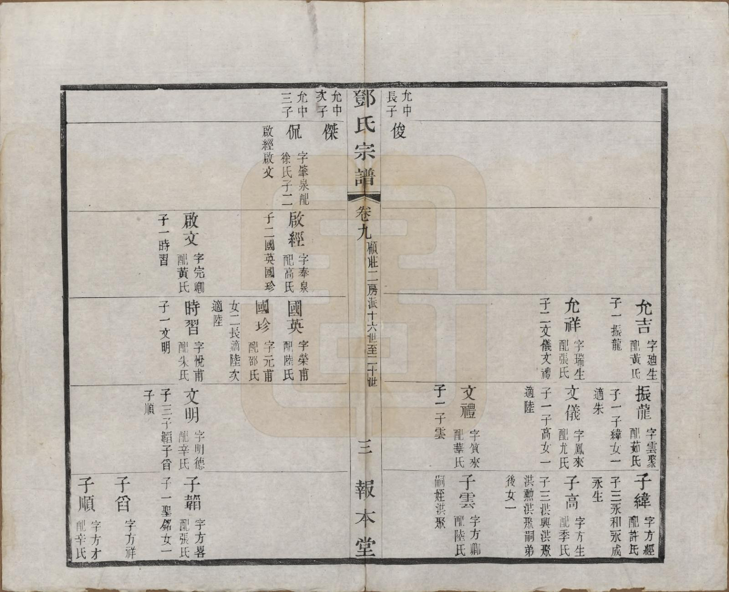 GTJP0282.邓.江苏无锡.邓氏宗谱二十四卷.清光绪三十年（1904）_009.pdf_第3页