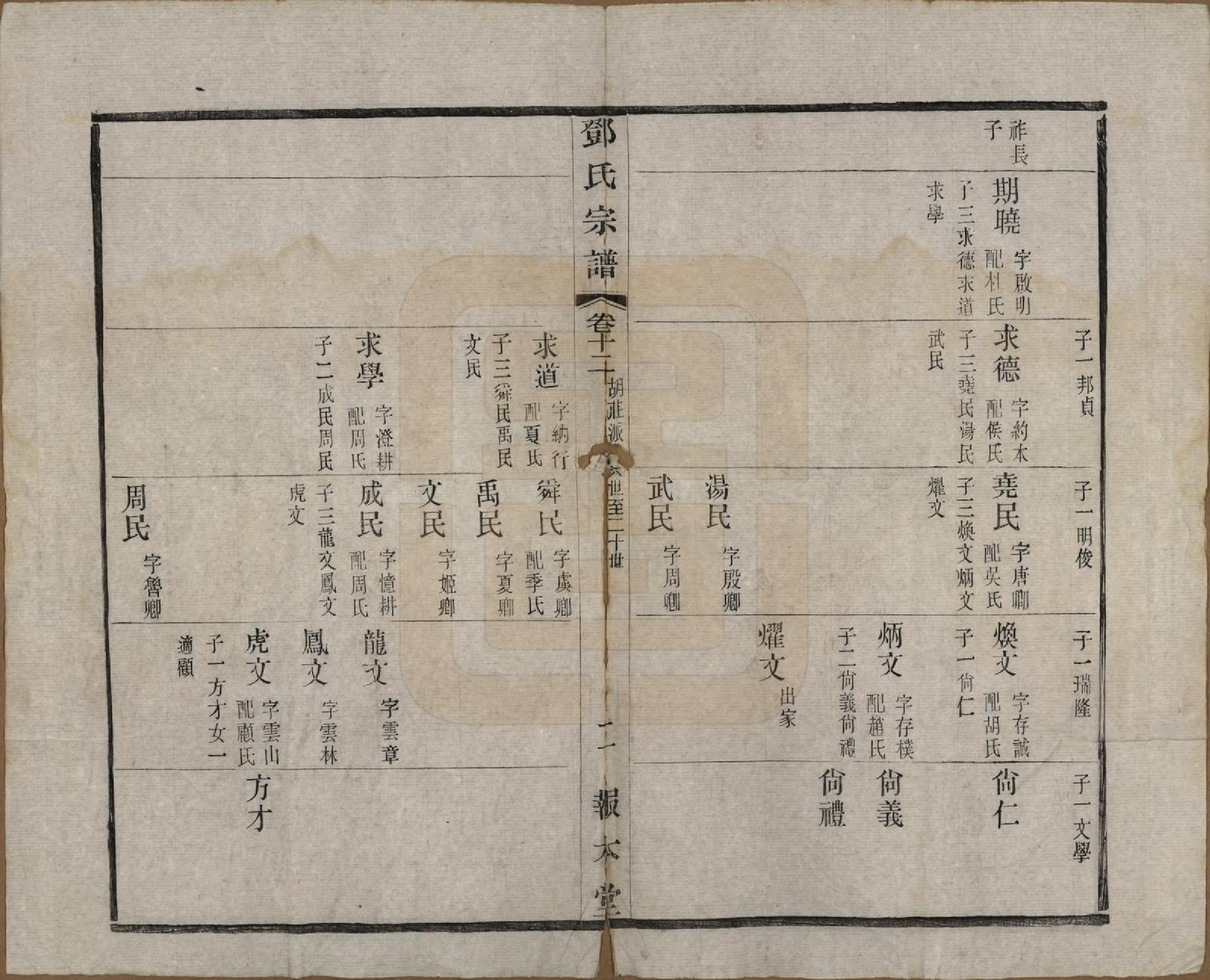 GTJP0282.邓.江苏无锡.邓氏宗谱二十四卷.清光绪三十年（1904）_012.pdf_第2页