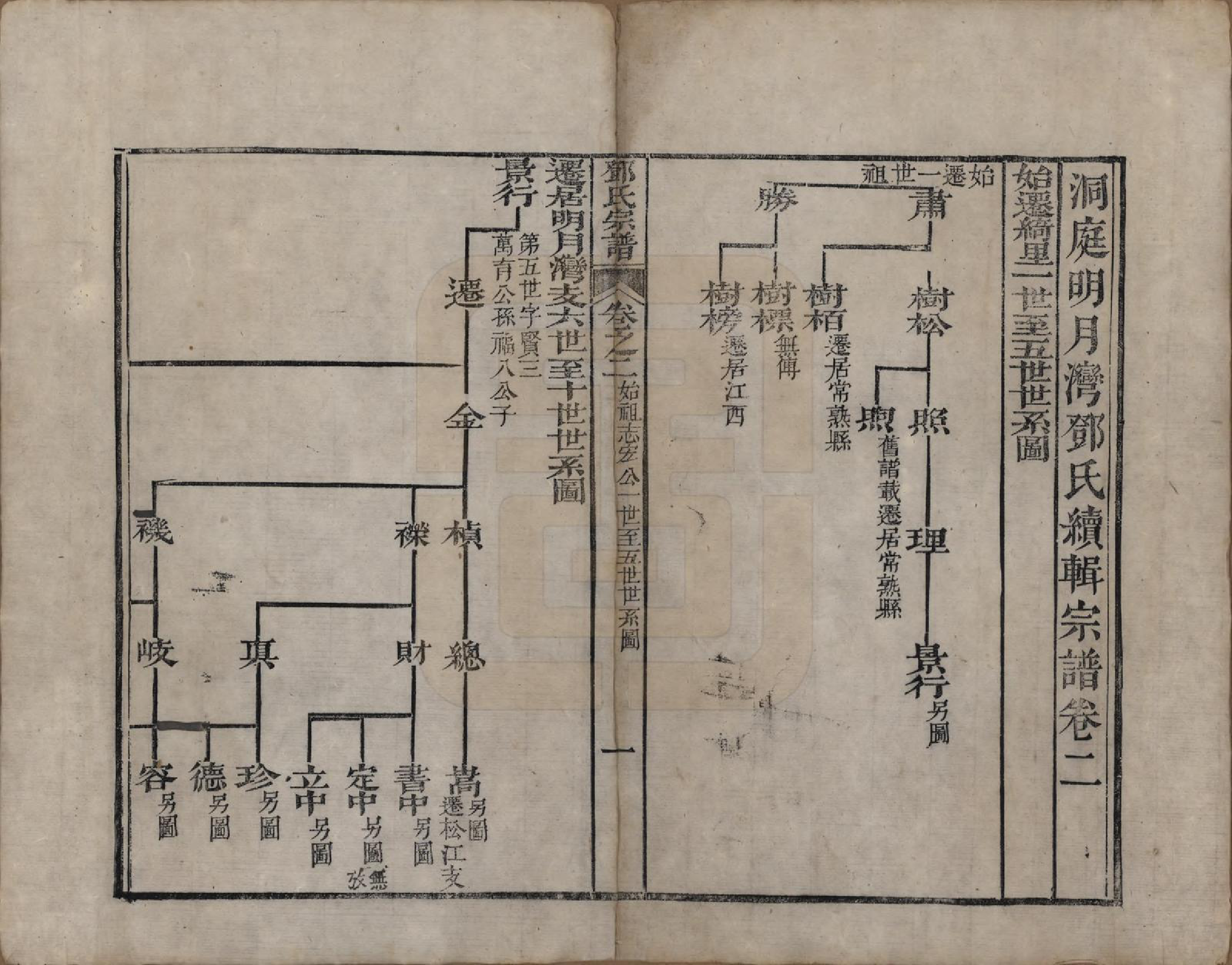 GTJP0283.邓.江苏吴县.洞庭明月湾邓氏续辑宗谱四卷首一卷末一卷.清嘉庆七年（1802）_002.pdf