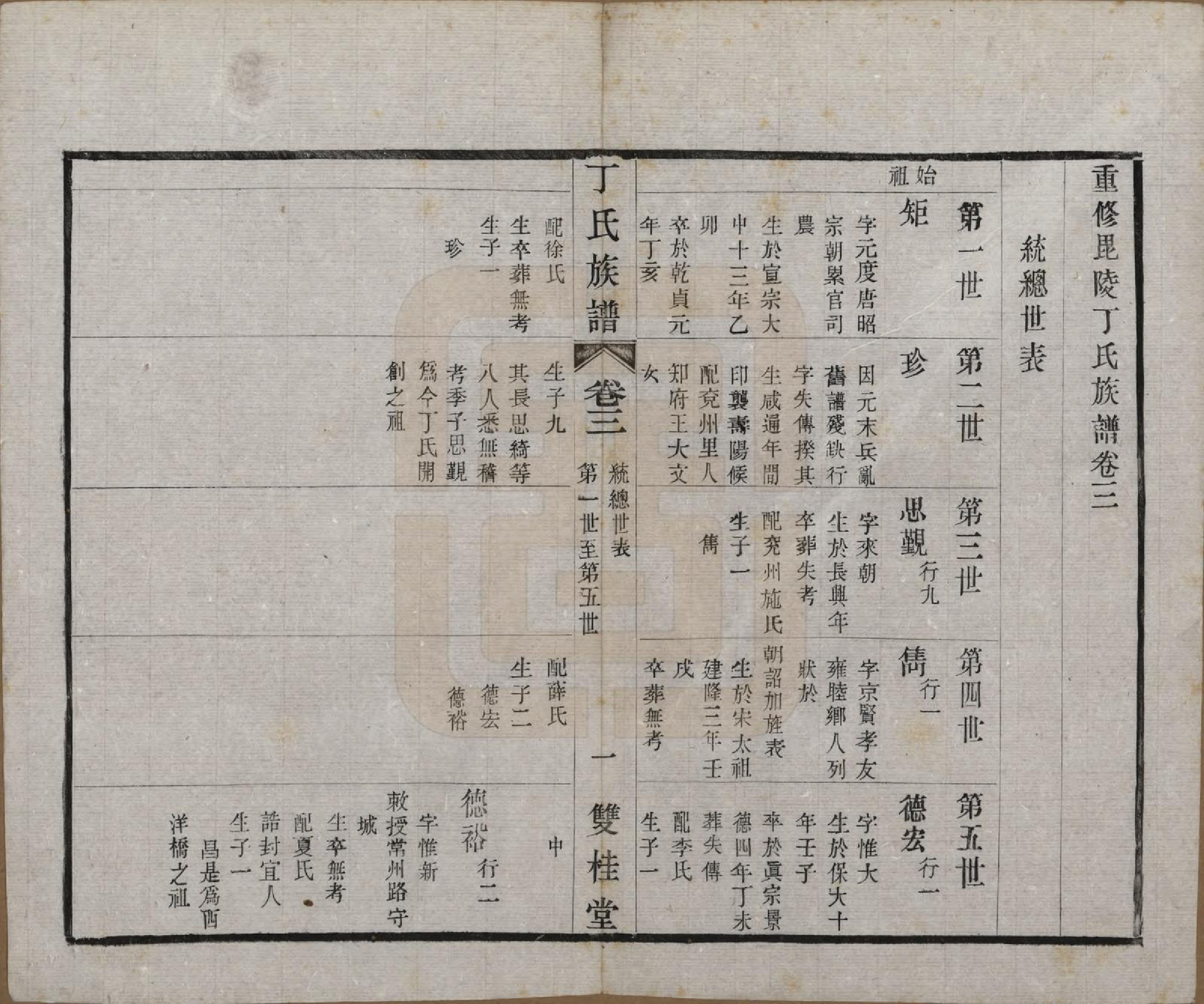 GTJP0287.丁.江苏常州.毗陵丁氏族谱十二卷.民国三十六年（1947）_003.pdf_第1页