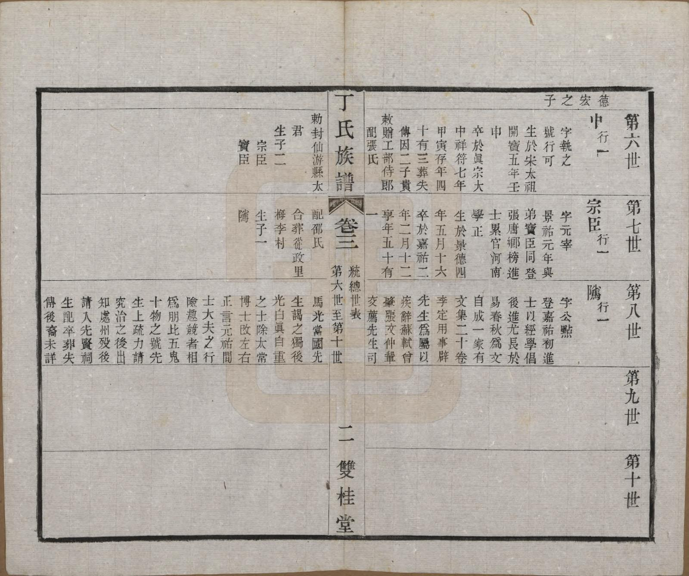 GTJP0287.丁.江苏常州.毗陵丁氏族谱十二卷.民国三十六年（1947）_003.pdf_第2页