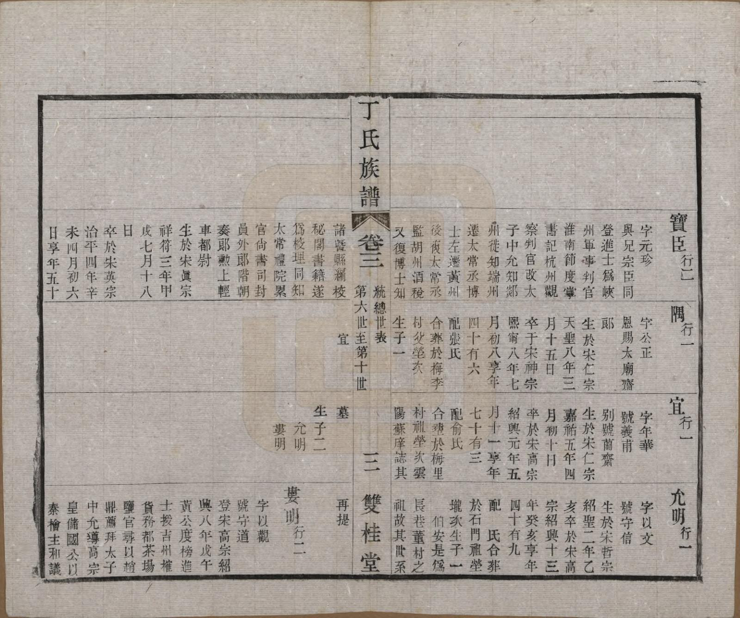 GTJP0287.丁.江苏常州.毗陵丁氏族谱十二卷.民国三十六年（1947）_003.pdf_第3页