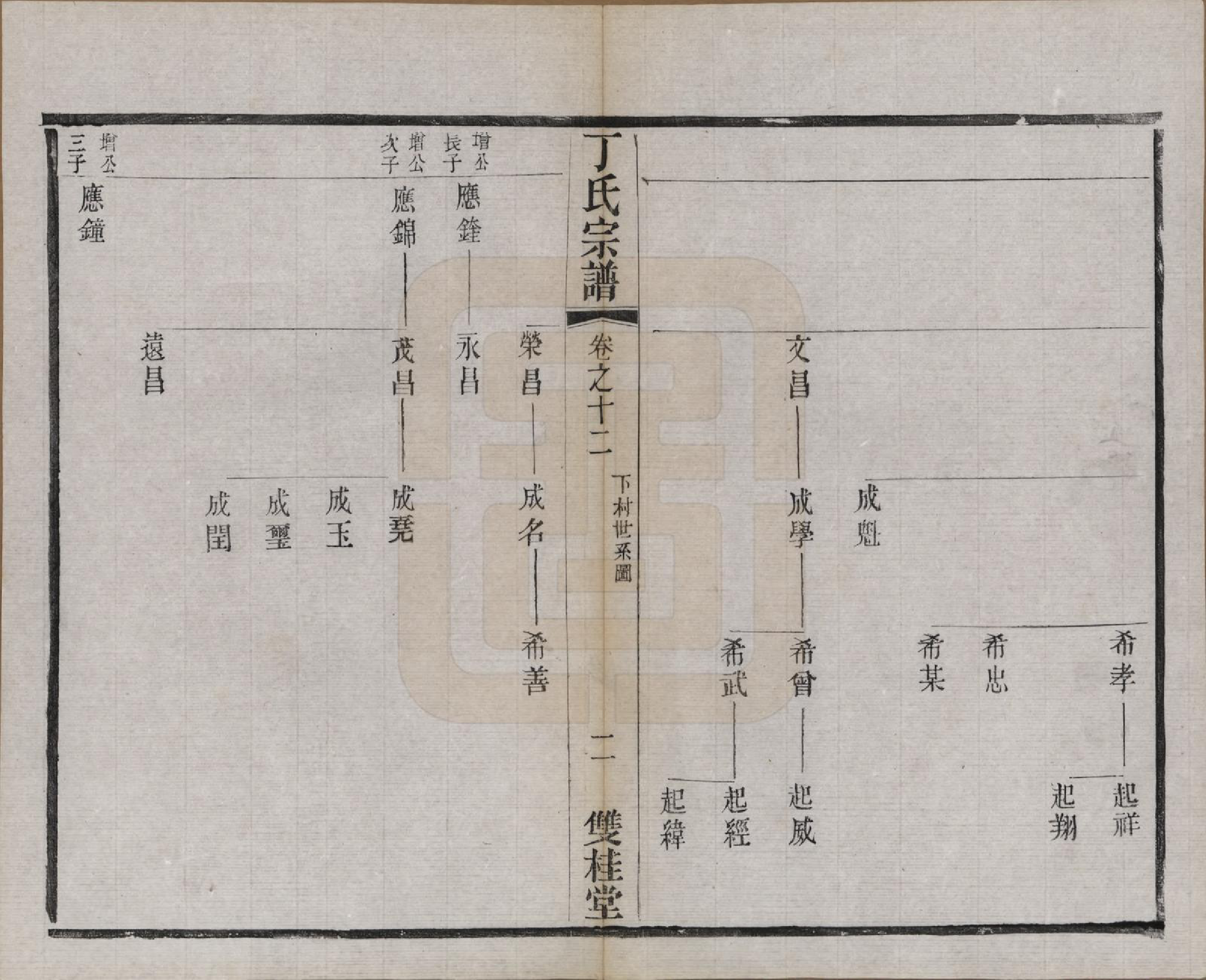 GTJP0298.丁.江苏常州.丁氏宗谱四十六卷首六卷.清光绪十年（1884）_012.pdf_第2页