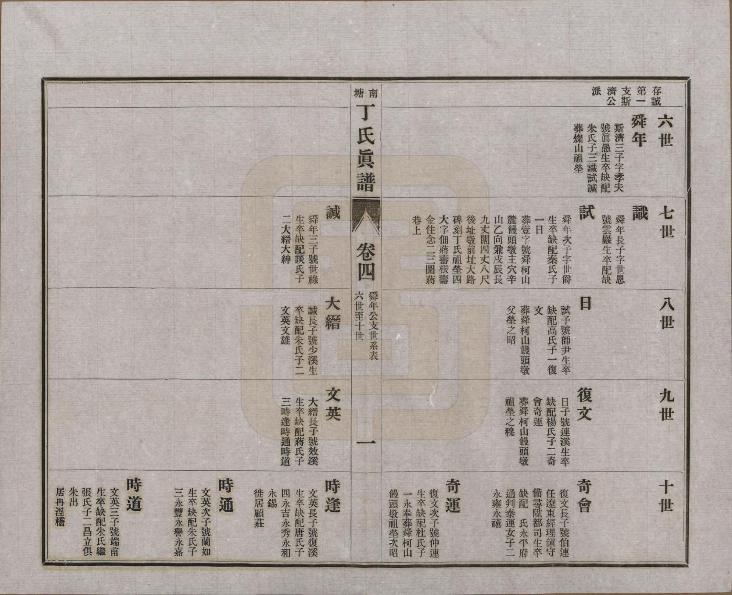 GTJP0292.丁.江苏无锡.无锡南塘丁氏真谱十卷首一卷世系表十卷杂识一卷.民国十三年（1924）_204.pdf_第1页
