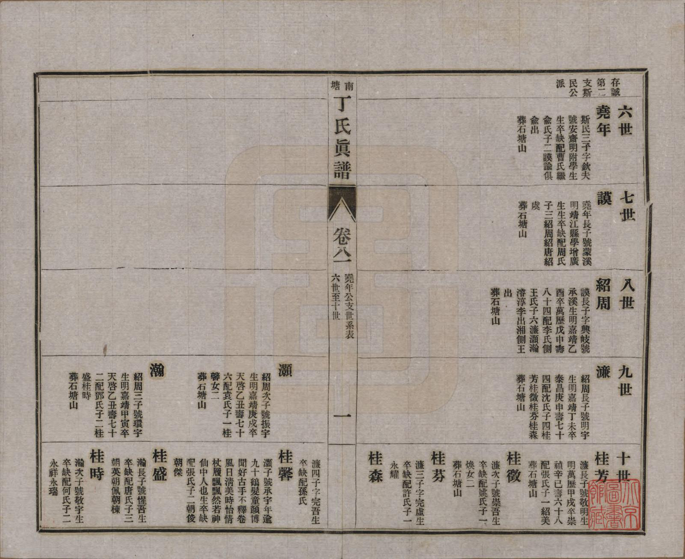 GTJP0292.丁.江苏无锡.无锡南塘丁氏真谱十卷首一卷世系表十卷杂识一卷.民国十三年（1924）_208.pdf_第1页