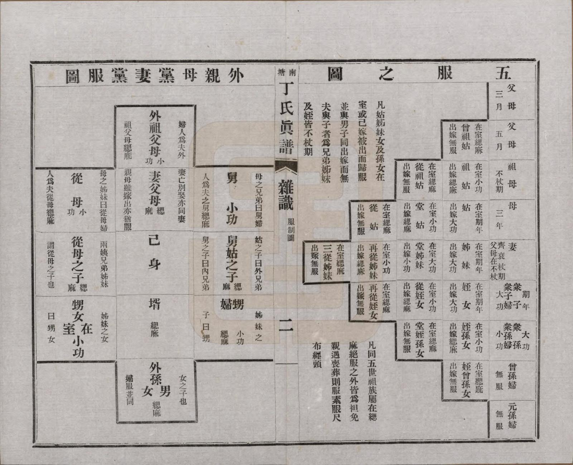 GTJP0292.丁.江苏无锡.无锡南塘丁氏真谱十卷首一卷世系表十卷杂识一卷.民国十三年（1924）_300.pdf_第2页