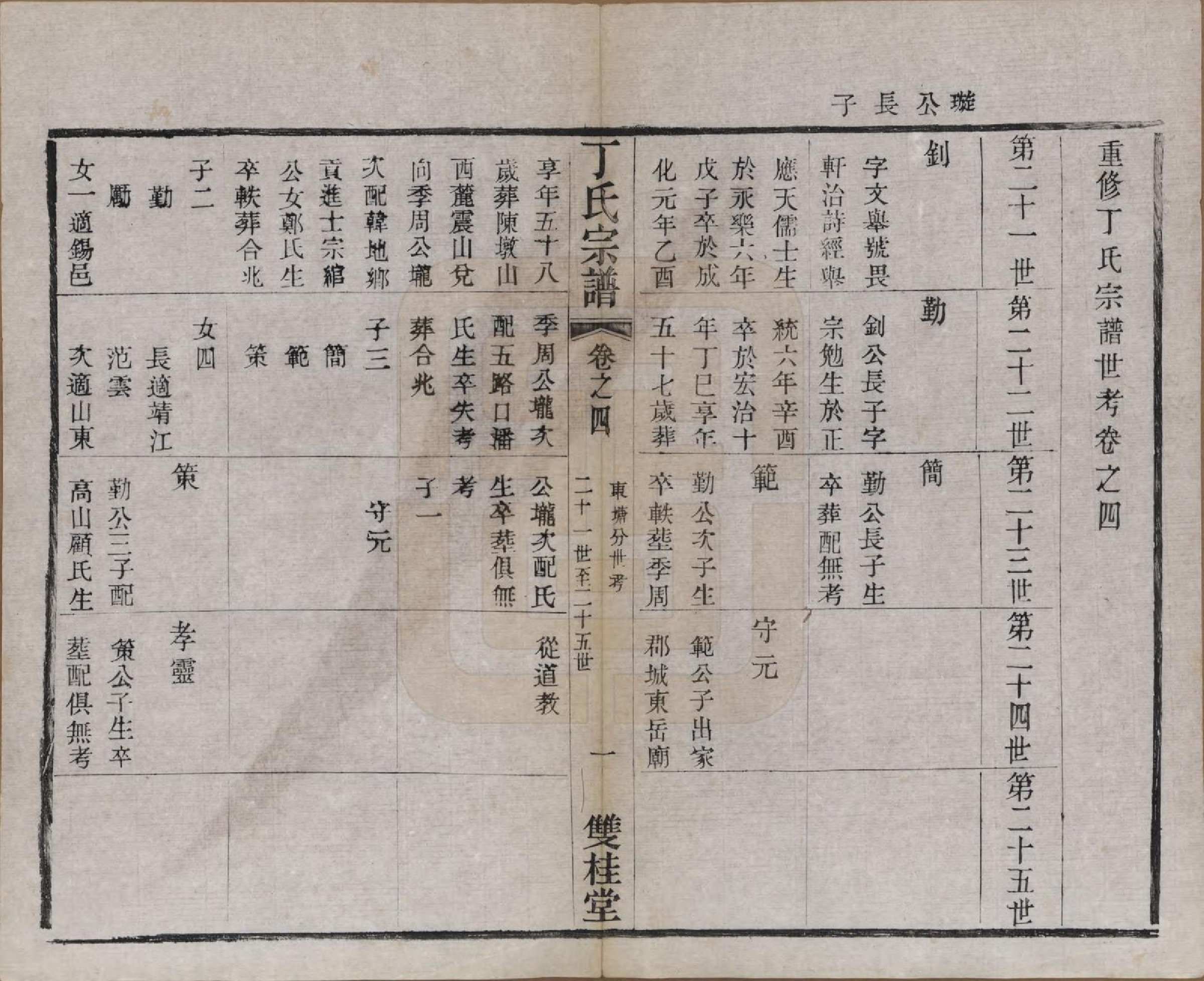 GTJP0298.丁.江苏常州.丁氏宗谱四十六卷首六卷.清光绪十年（1884）_004.pdf_第3页