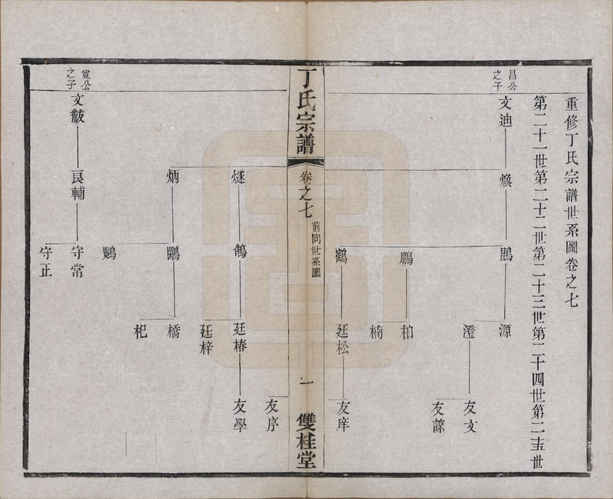 GTJP0298.丁.江苏常州.丁氏宗谱四十六卷首六卷.清光绪十年（1884）_007.pdf_第1页