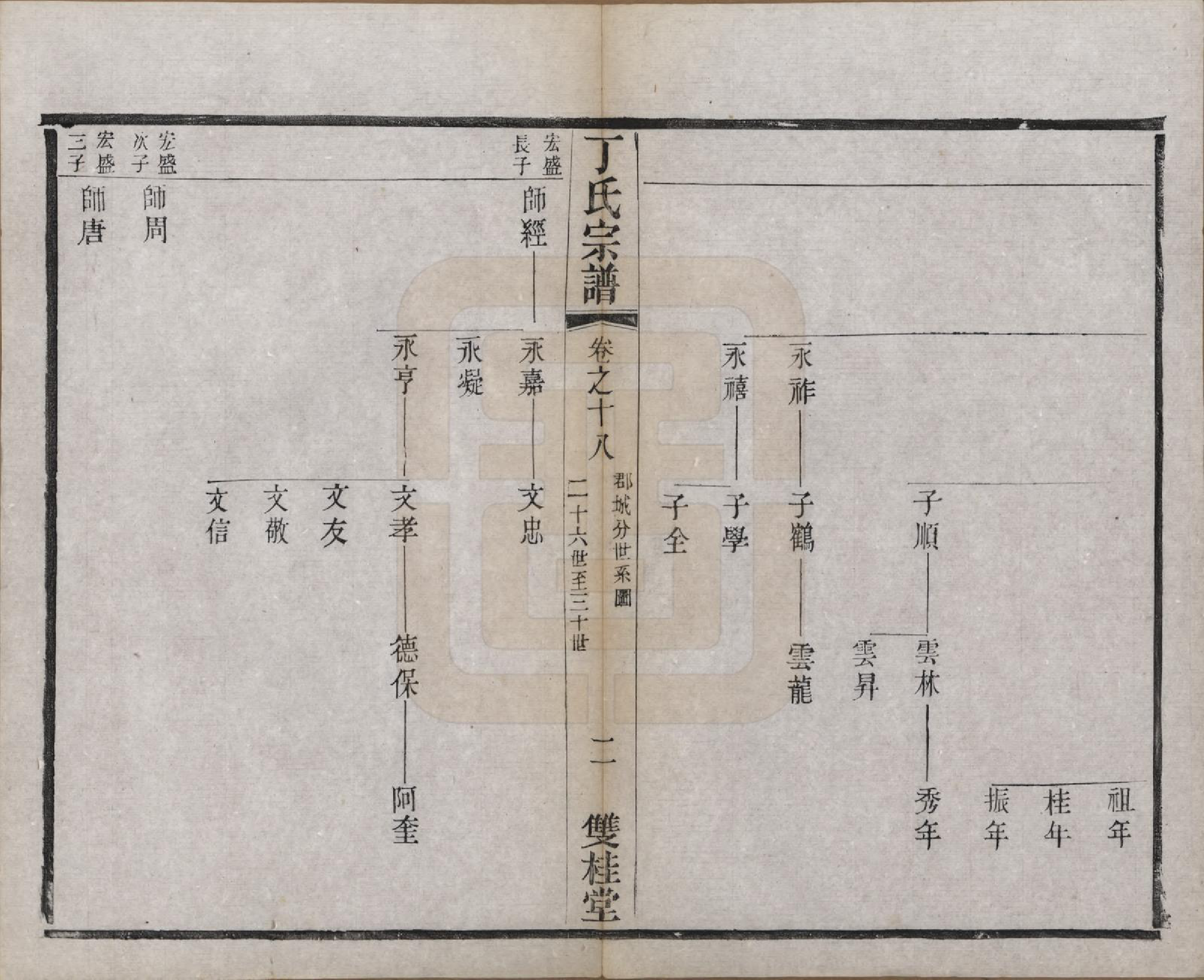 GTJP0298.丁.江苏常州.丁氏宗谱四十六卷首六卷.清光绪十年（1884）_018.pdf_第2页