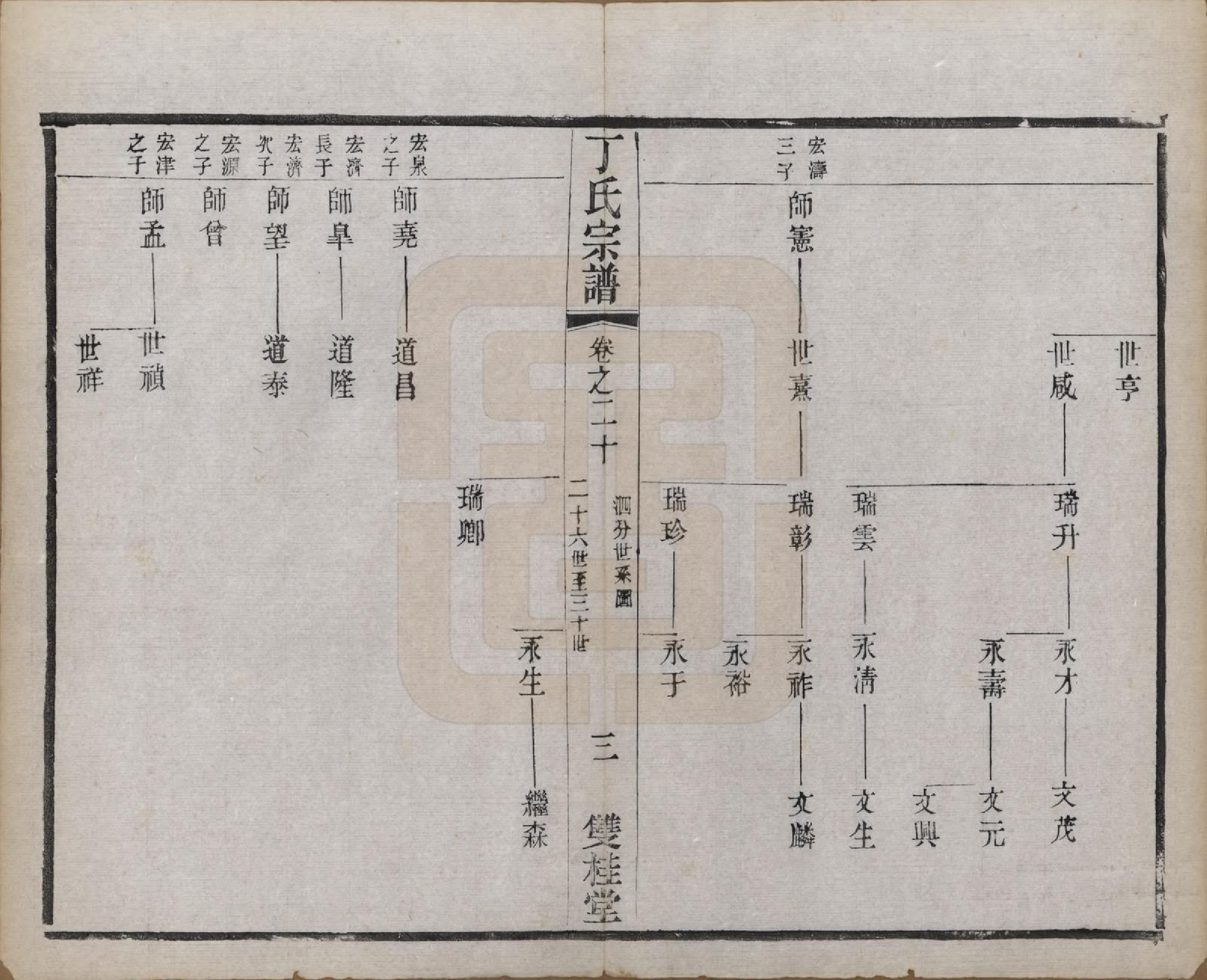 GTJP0298.丁.江苏常州.丁氏宗谱四十六卷首六卷.清光绪十年（1884）_020.pdf_第3页