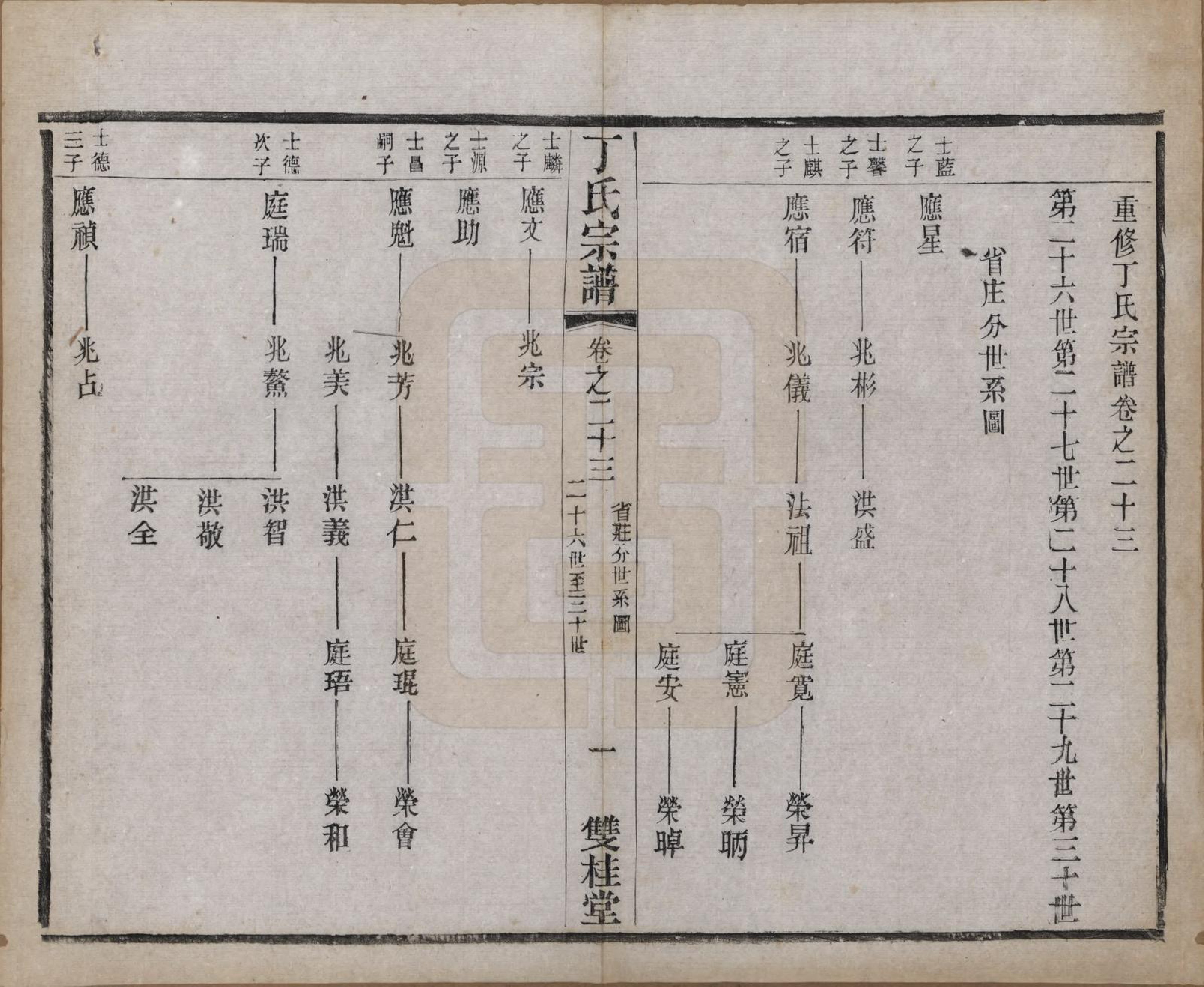 GTJP0298.丁.江苏常州.丁氏宗谱四十六卷首六卷.清光绪十年（1884）_023.pdf_第1页