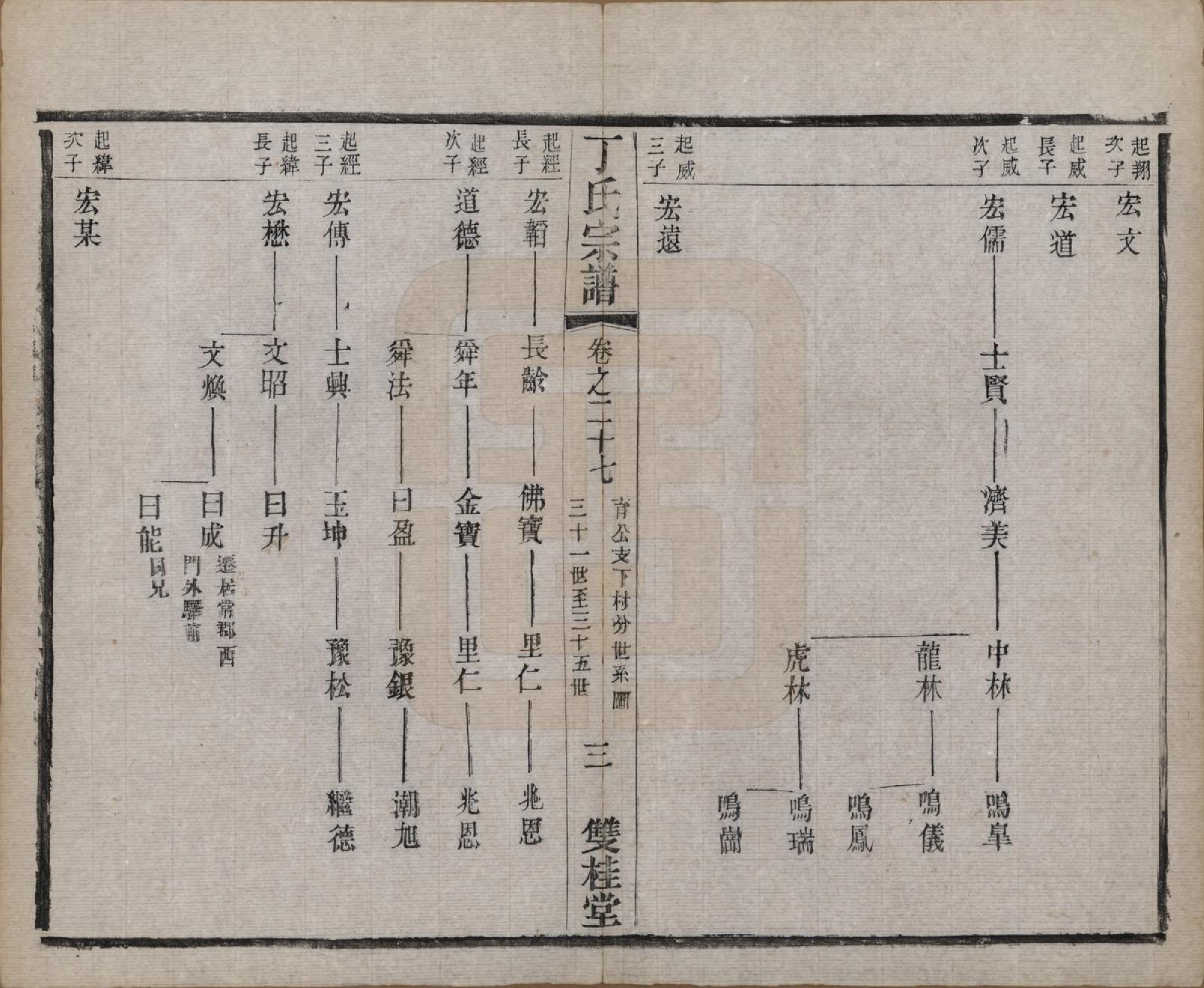 GTJP0298.丁.江苏常州.丁氏宗谱四十六卷首六卷.清光绪十年（1884）_027.pdf_第3页
