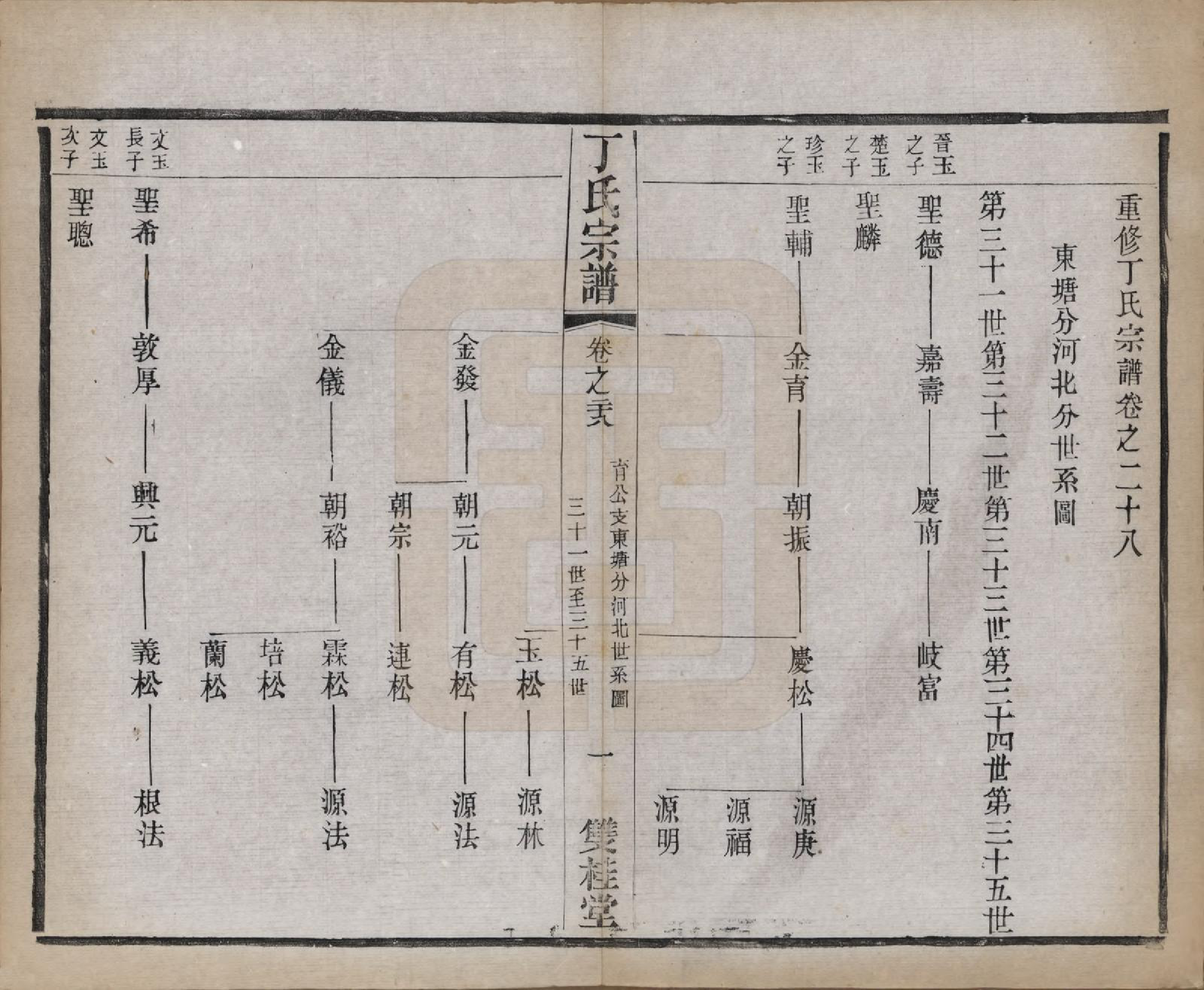 GTJP0298.丁.江苏常州.丁氏宗谱四十六卷首六卷.清光绪十年（1884）_028.pdf_第1页