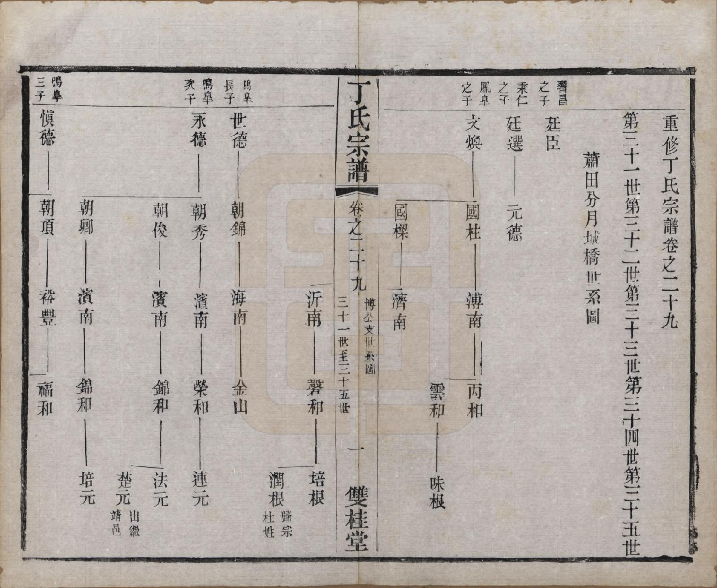 GTJP0298.丁.江苏常州.丁氏宗谱四十六卷首六卷.清光绪十年（1884）_029.pdf_第1页