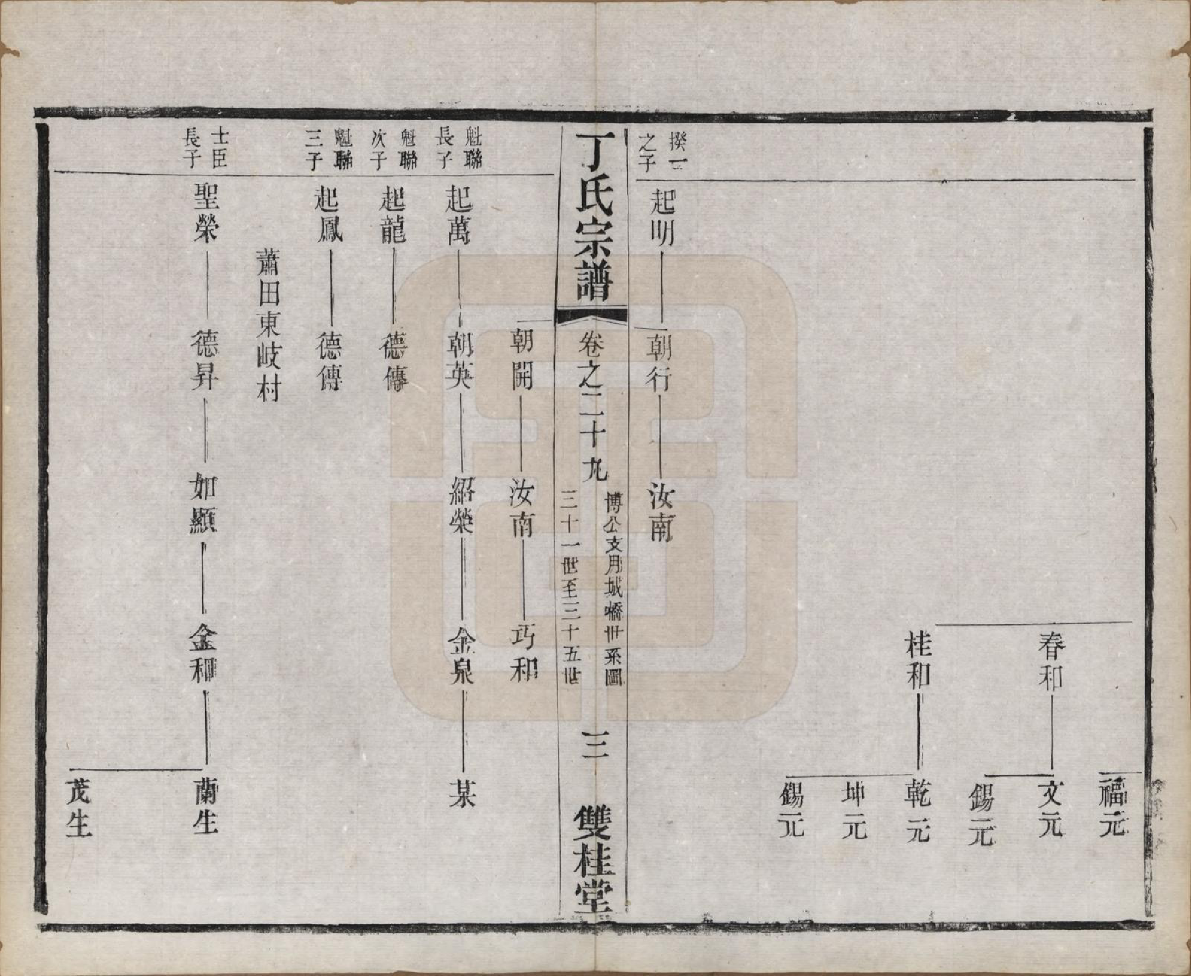 GTJP0298.丁.江苏常州.丁氏宗谱四十六卷首六卷.清光绪十年（1884）_029.pdf_第3页