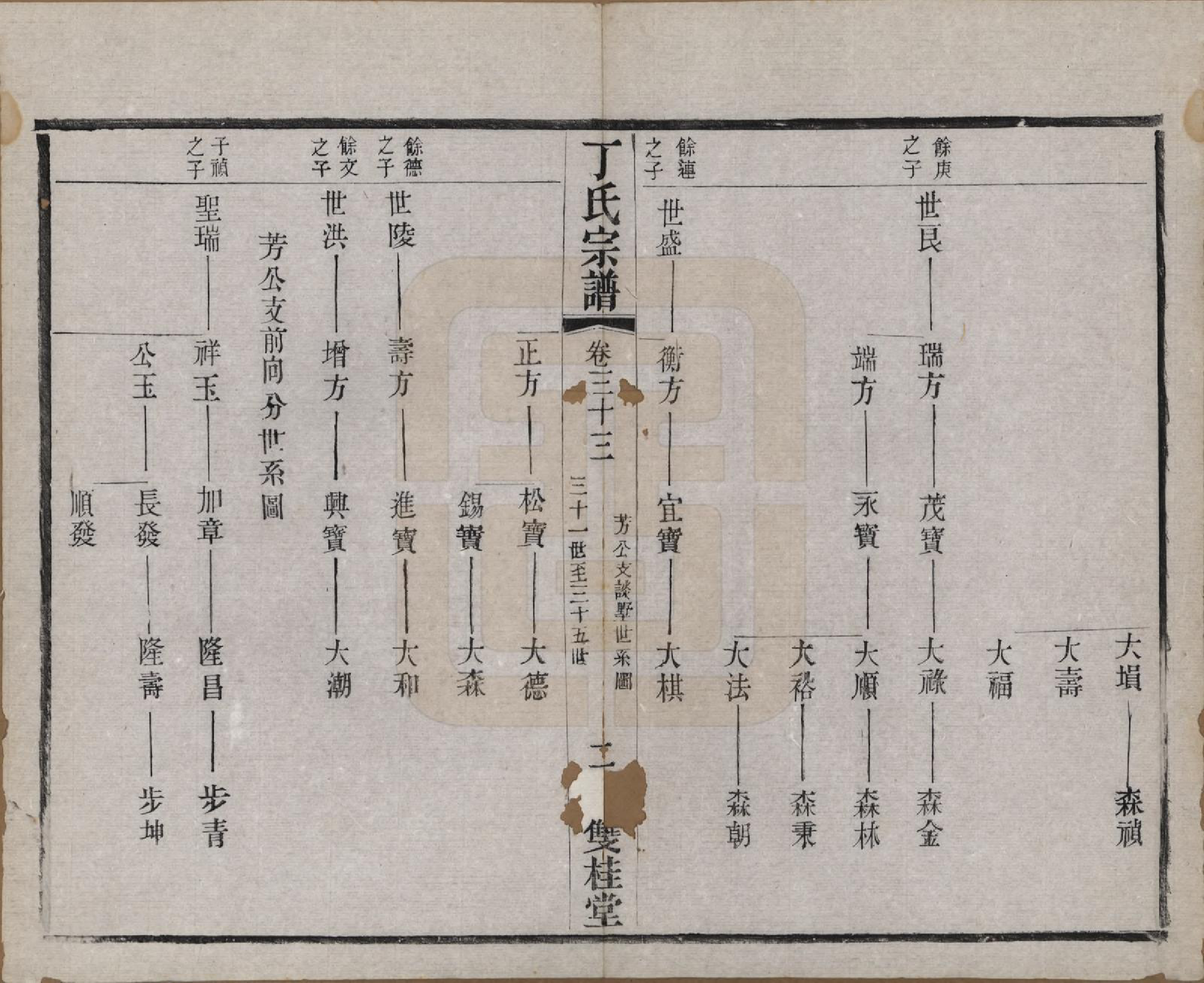 GTJP0298.丁.江苏常州.丁氏宗谱四十六卷首六卷.清光绪十年（1884）_033.pdf_第2页