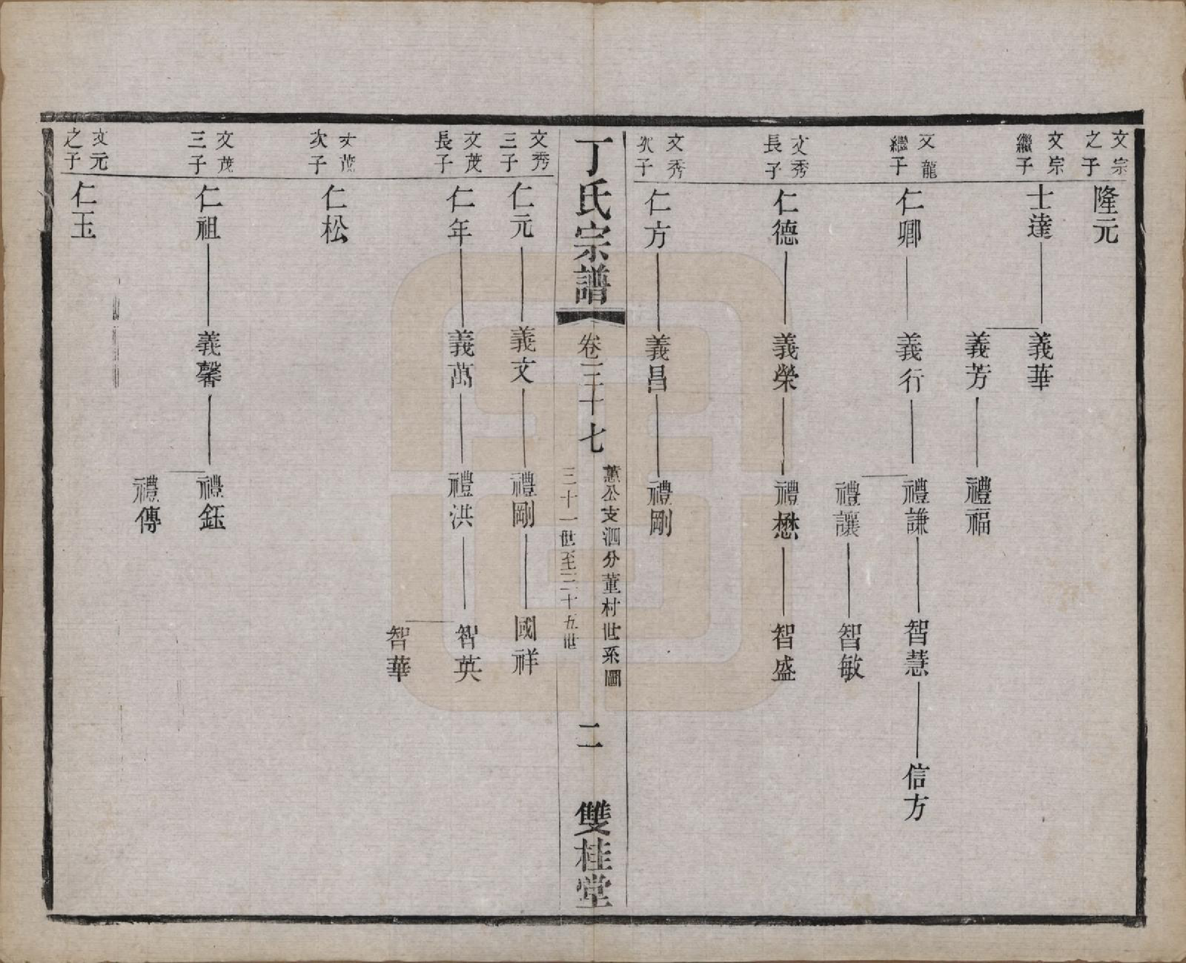GTJP0298.丁.江苏常州.丁氏宗谱四十六卷首六卷.清光绪十年（1884）_037.pdf_第2页