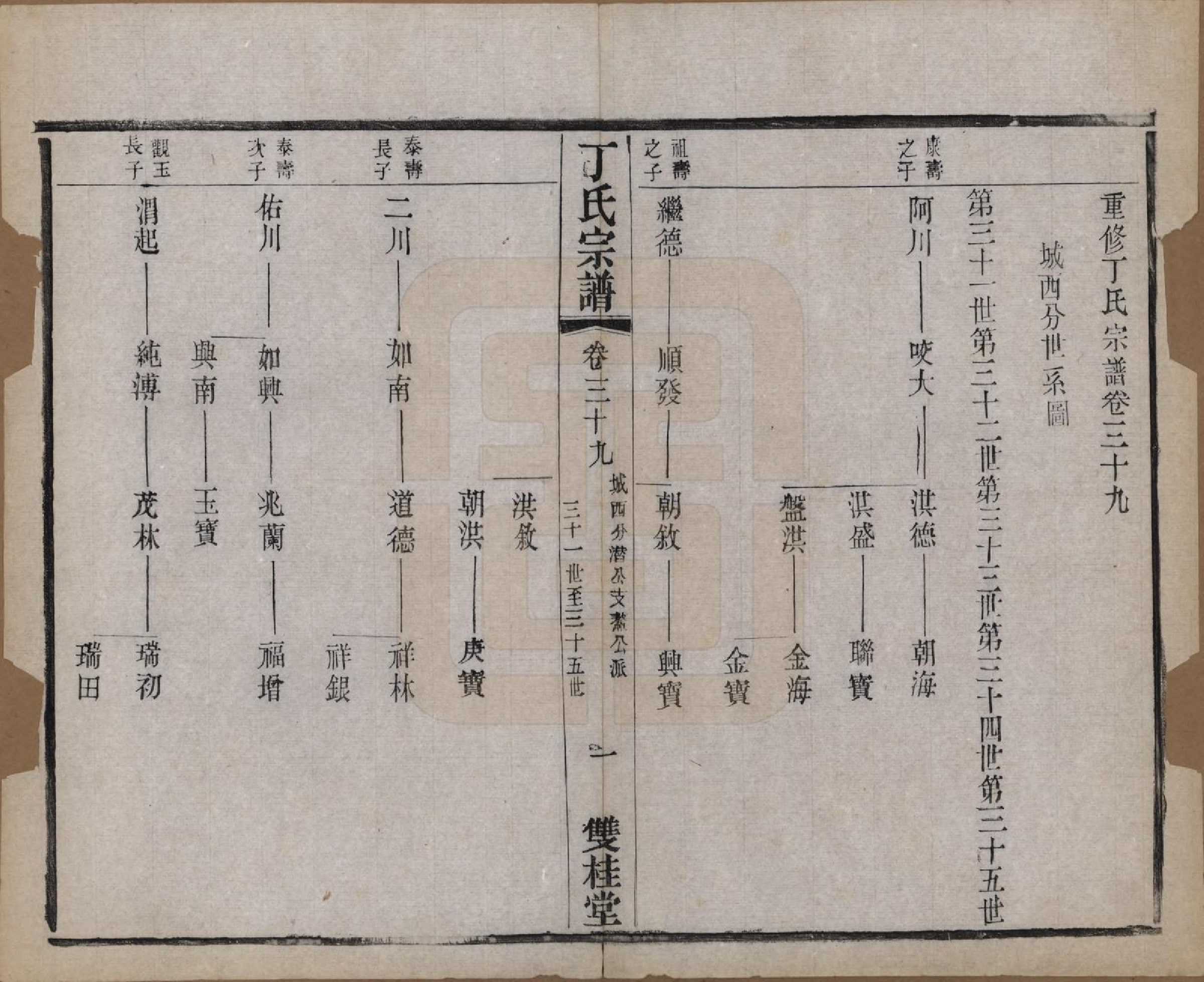 GTJP0298.丁.江苏常州.丁氏宗谱四十六卷首六卷.清光绪十年（1884）_039.pdf