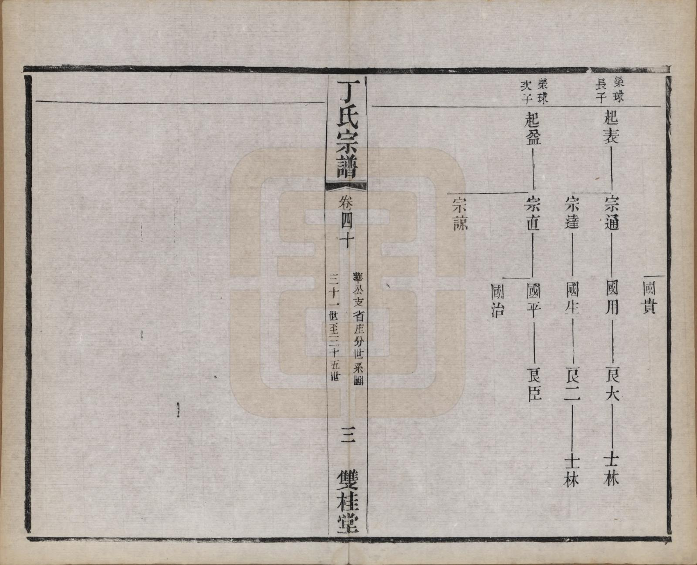 GTJP0298.丁.江苏常州.丁氏宗谱四十六卷首六卷.清光绪十年（1884）_040.pdf_第3页