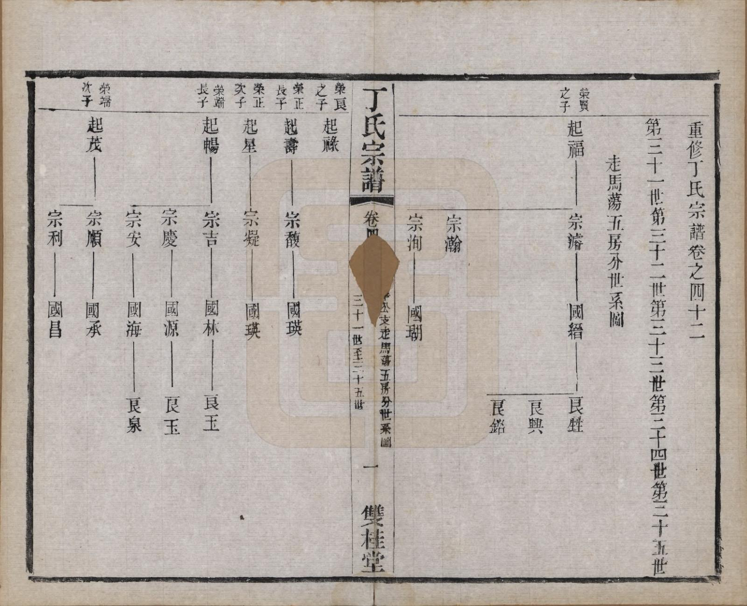 GTJP0298.丁.江苏常州.丁氏宗谱四十六卷首六卷.清光绪十年（1884）_042.pdf_第1页