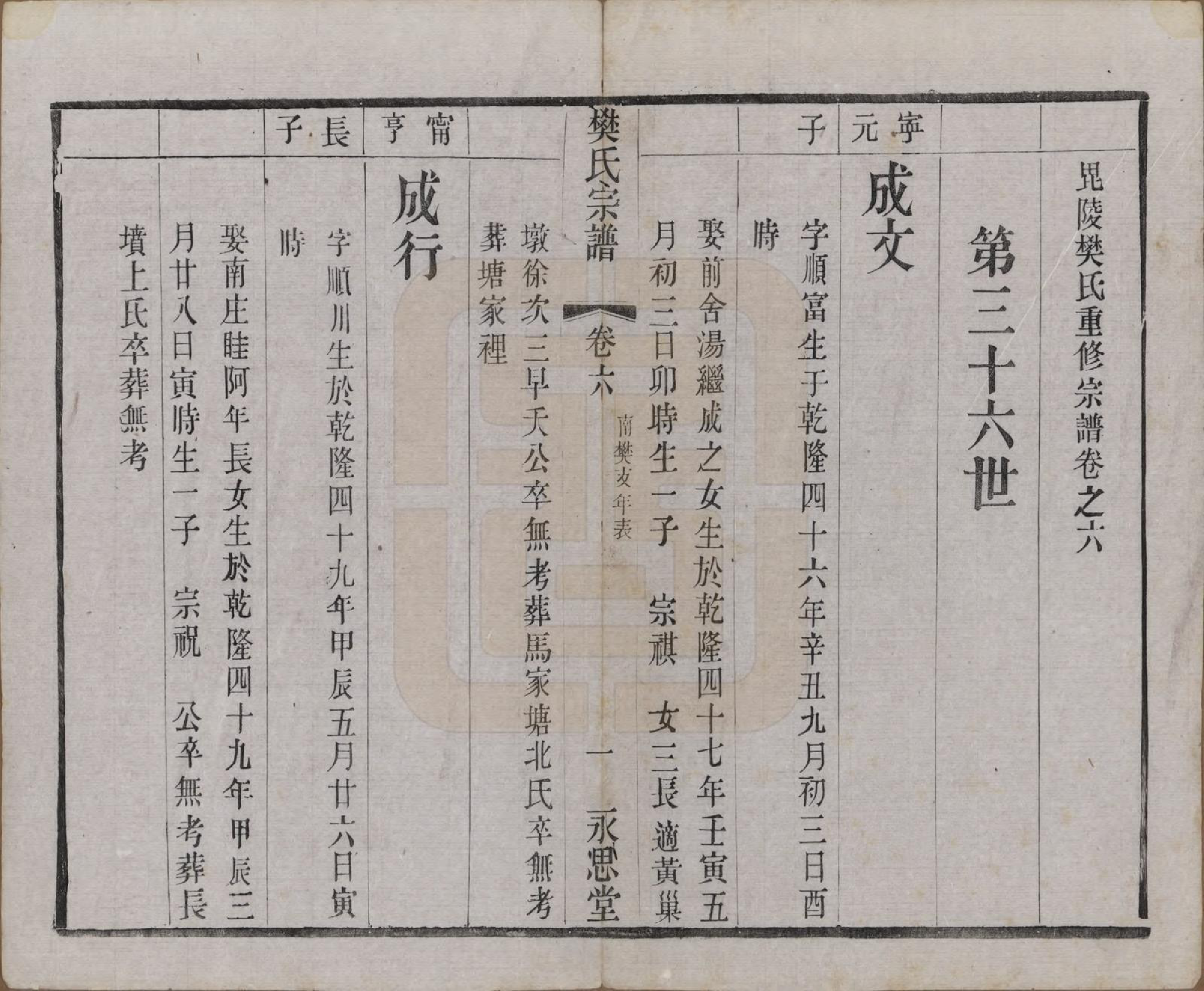 GTJP0316.樊.江苏武进.毗陵樊氏宗谱六卷.民国三年（1914）_006.pdf_第1页