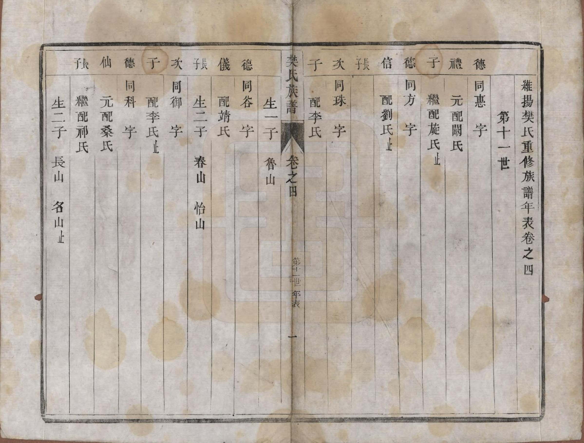 GTJP0317.樊.江苏维扬.樊氏宗谱四卷.清光绪二十六年（1900）_004.pdf_第1页