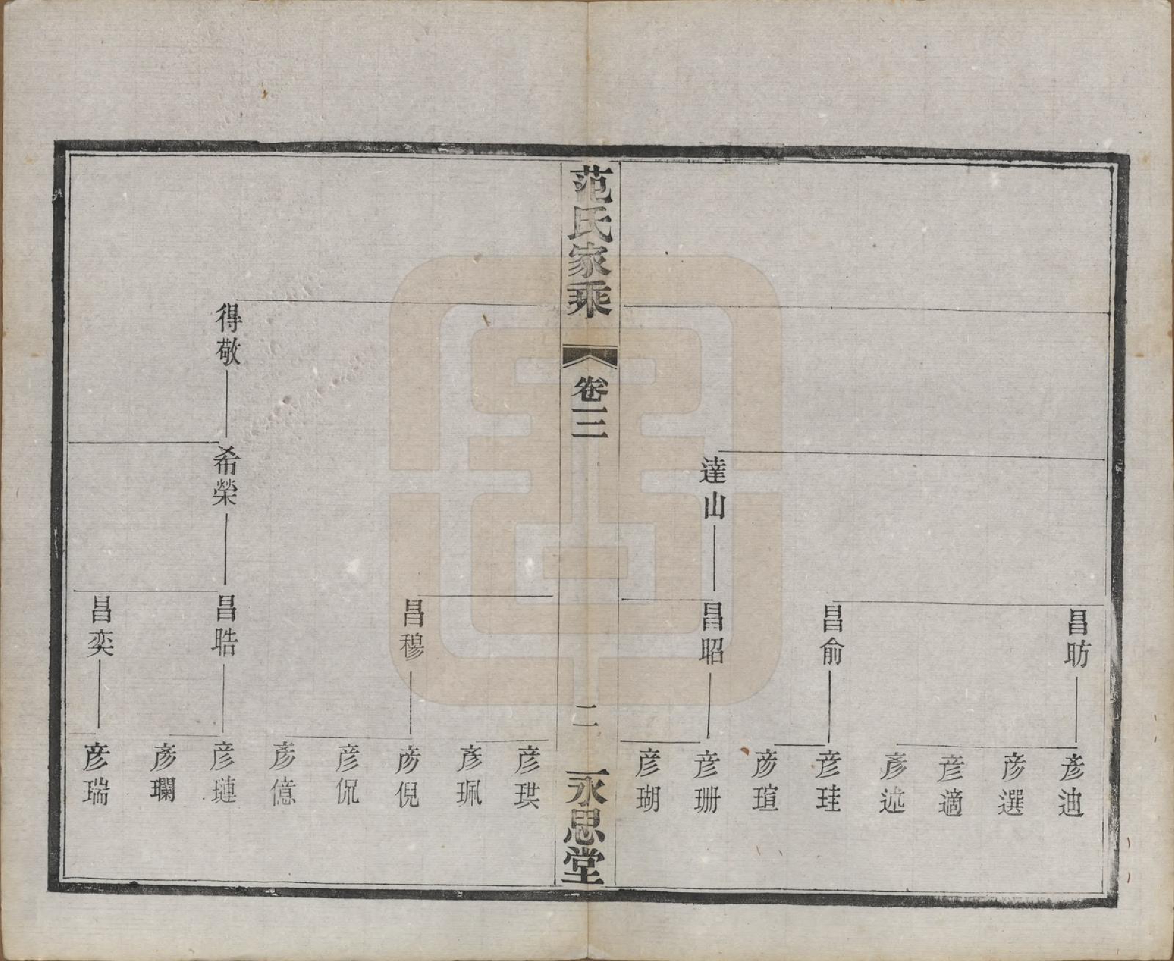 GTJP0320.范.江苏宜兴.荆溪范氏家乘二十四卷.民国十五年（1926）_003.pdf_第2页