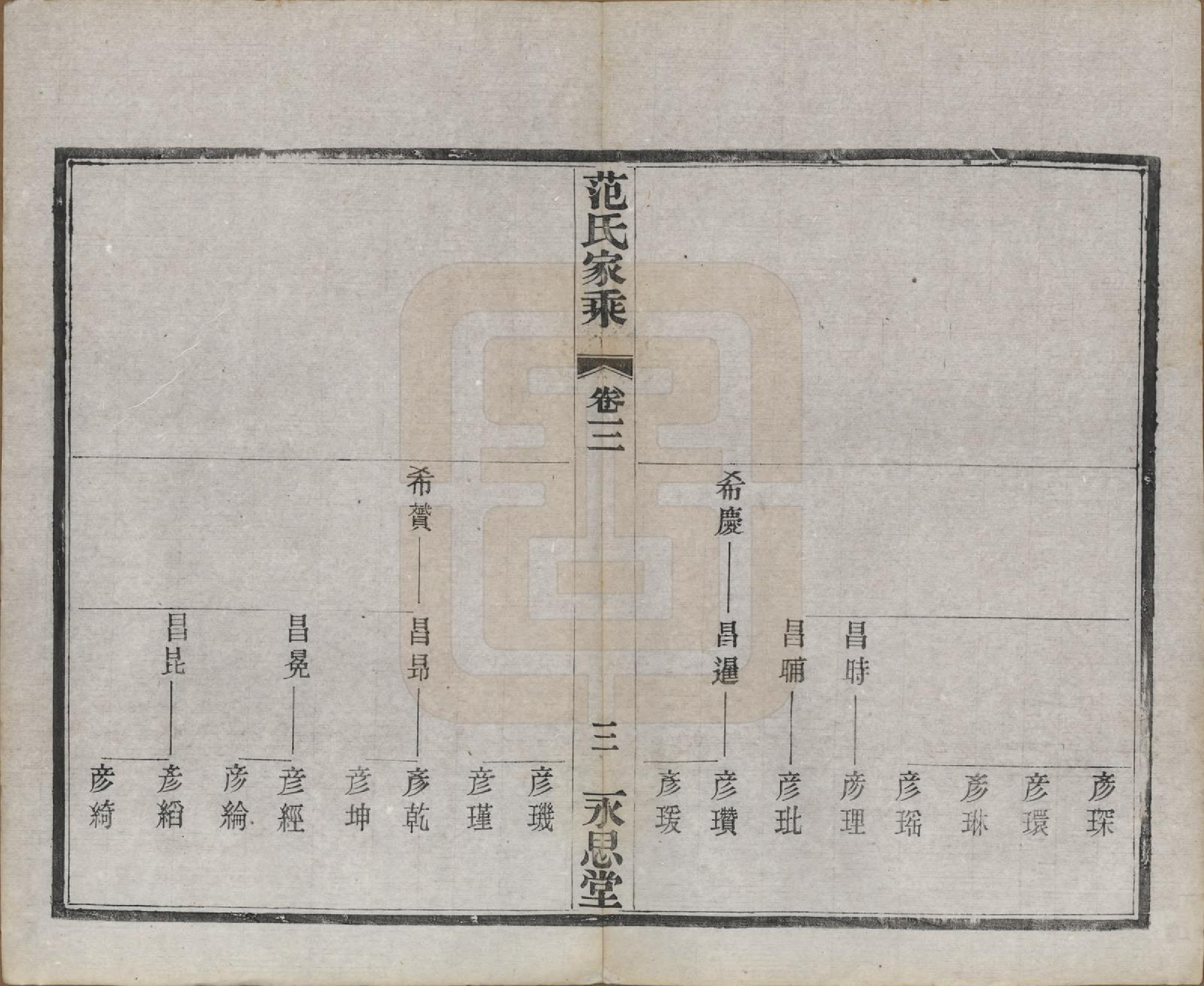 GTJP0320.范.江苏宜兴.荆溪范氏家乘二十四卷.民国十五年（1926）_003.pdf_第3页