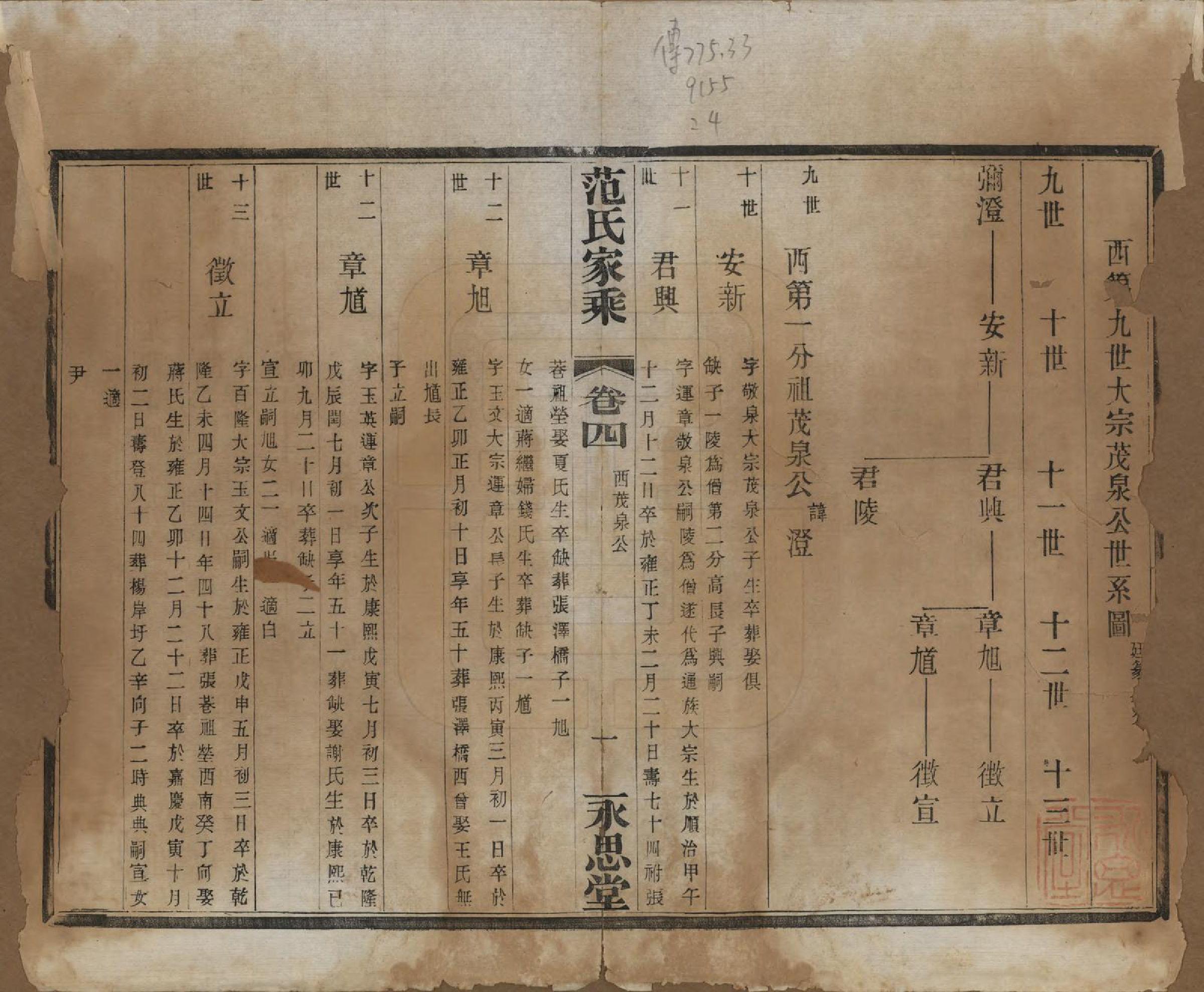 GTJP0320.范.江苏宜兴.荆溪范氏家乘二十四卷.民国十五年（1926）_004.pdf_第1页