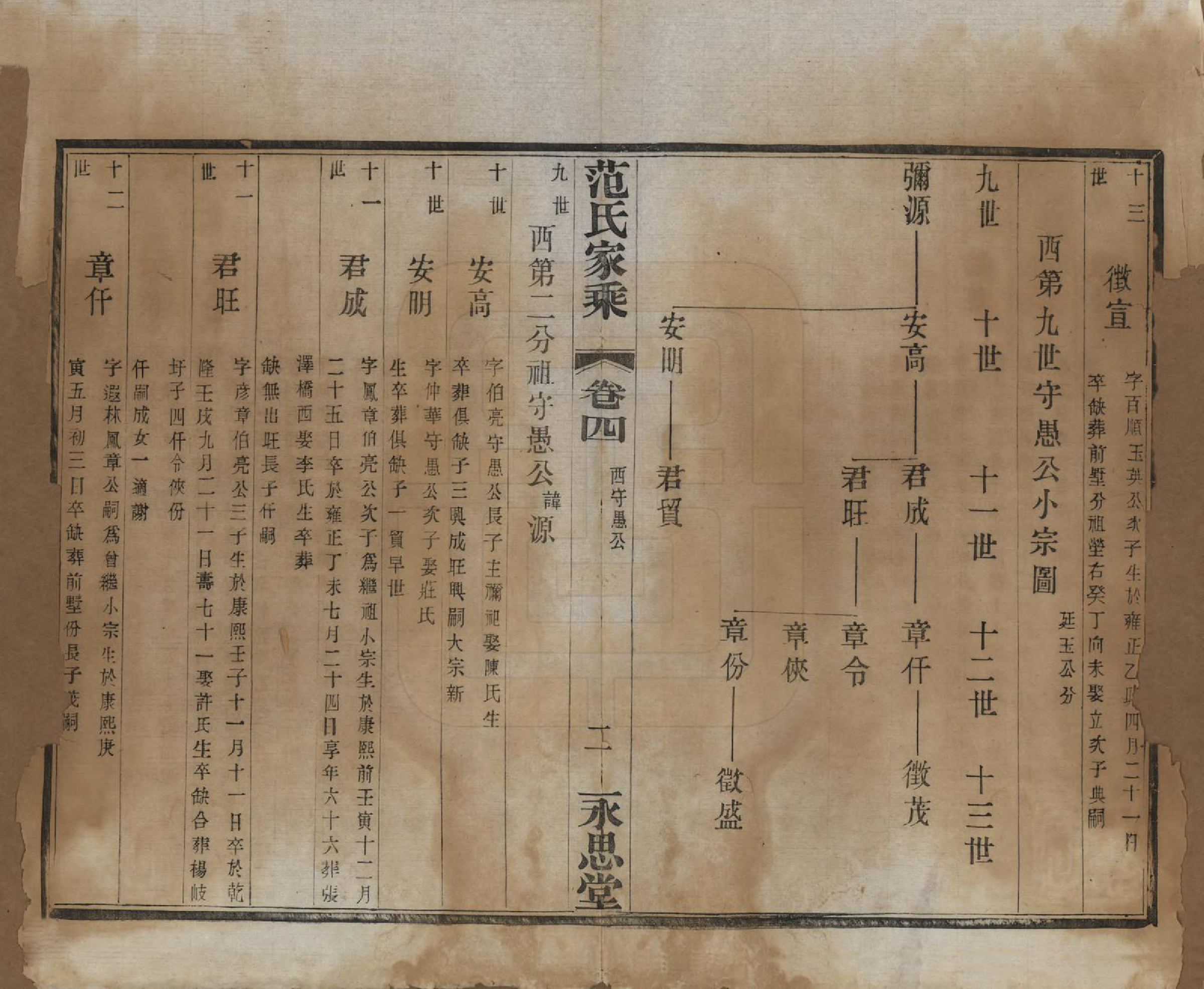 GTJP0320.范.江苏宜兴.荆溪范氏家乘二十四卷.民国十五年（1926）_004.pdf_第2页