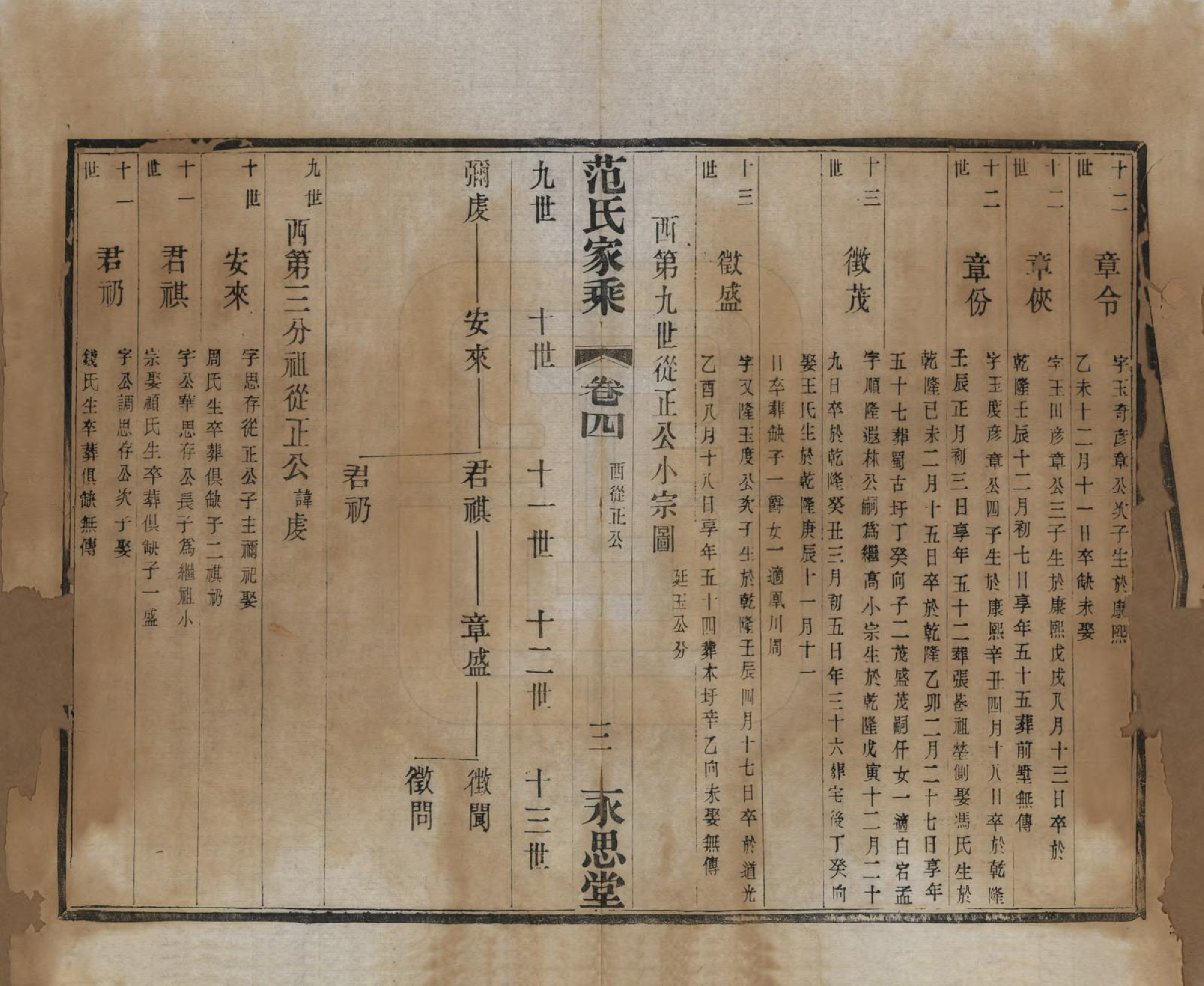 GTJP0320.范.江苏宜兴.荆溪范氏家乘二十四卷.民国十五年（1926）_004.pdf_第3页