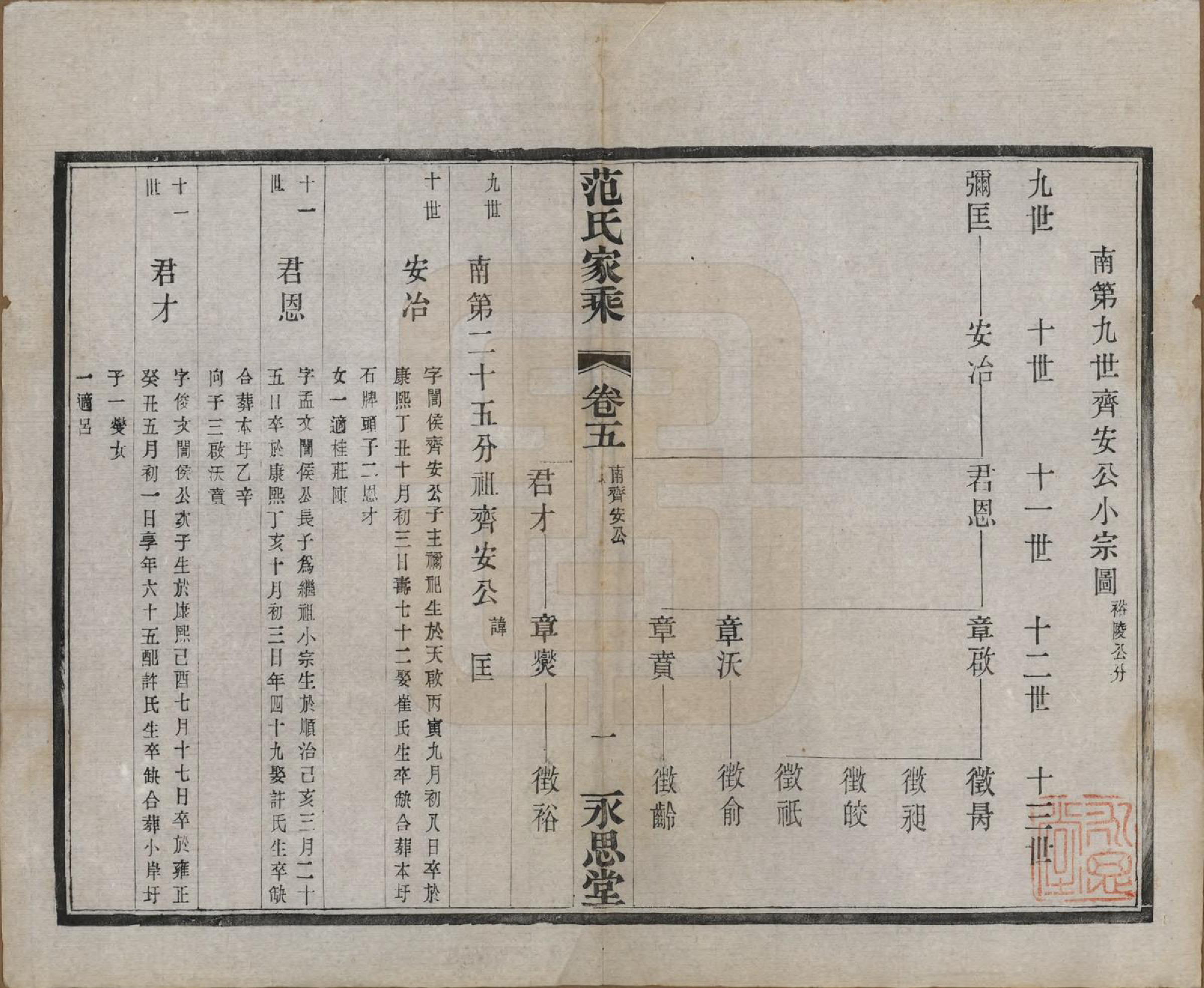 GTJP0320.范.江苏宜兴.荆溪范氏家乘二十四卷.民国十五年（1926）_005.pdf_第1页
