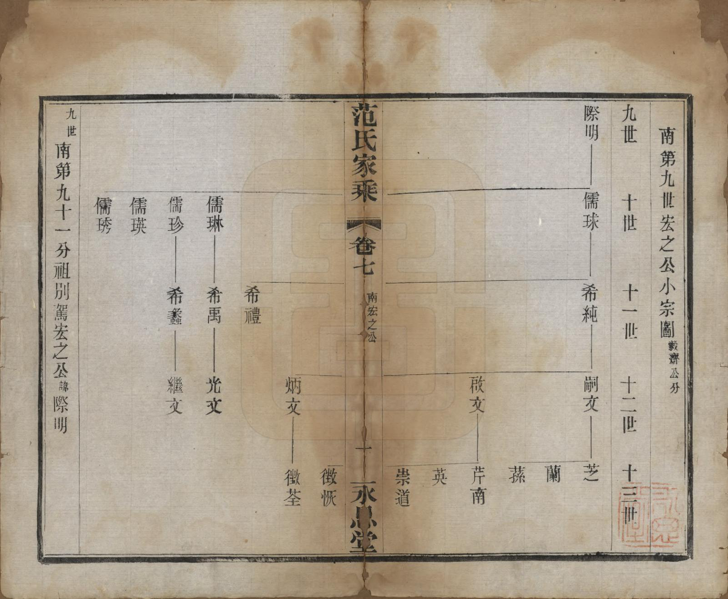 GTJP0320.范.江苏宜兴.荆溪范氏家乘二十四卷.民国十五年（1926）_007.pdf_第1页