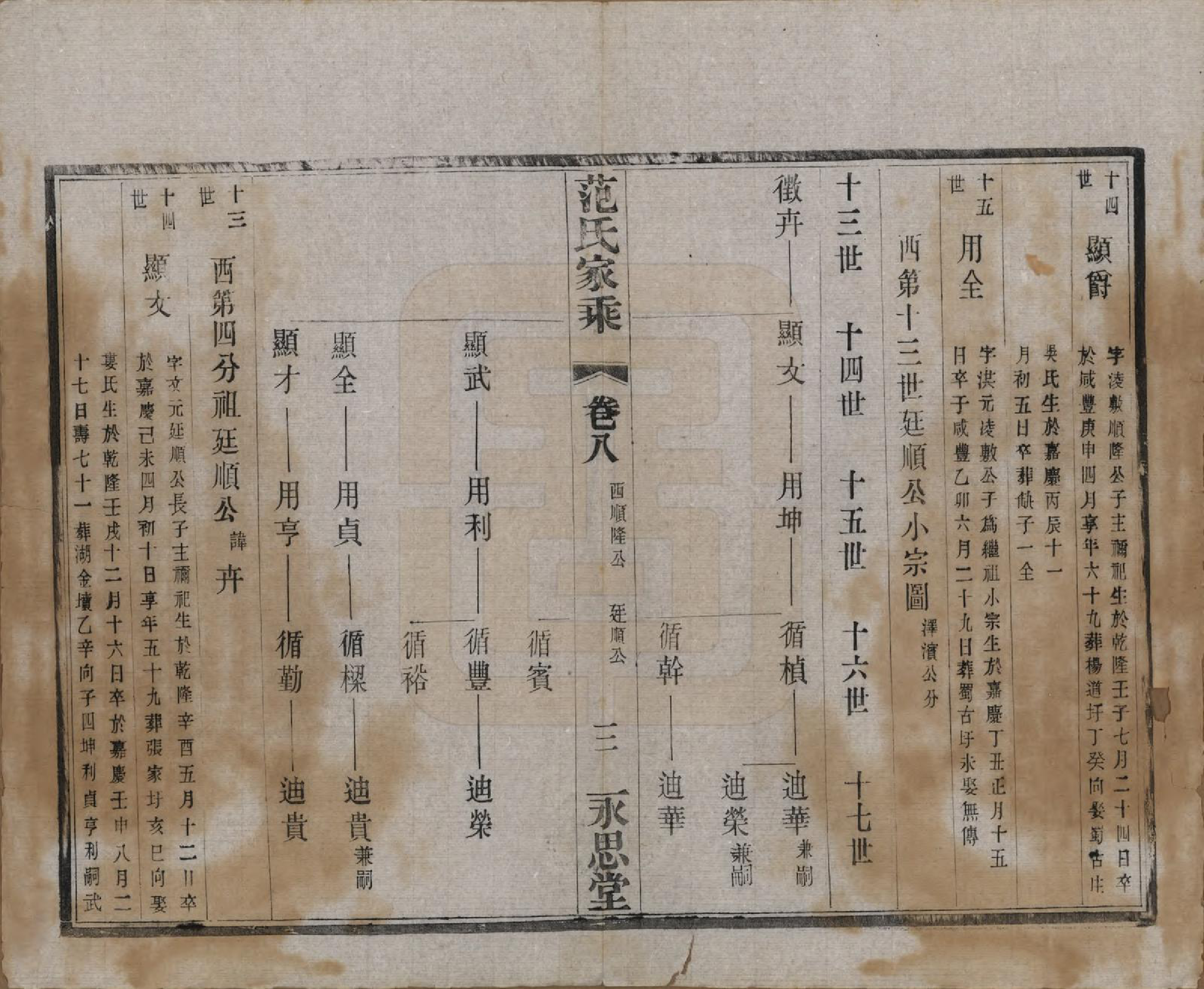 GTJP0320.范.江苏宜兴.荆溪范氏家乘二十四卷.民国十五年（1926）_008.pdf_第3页