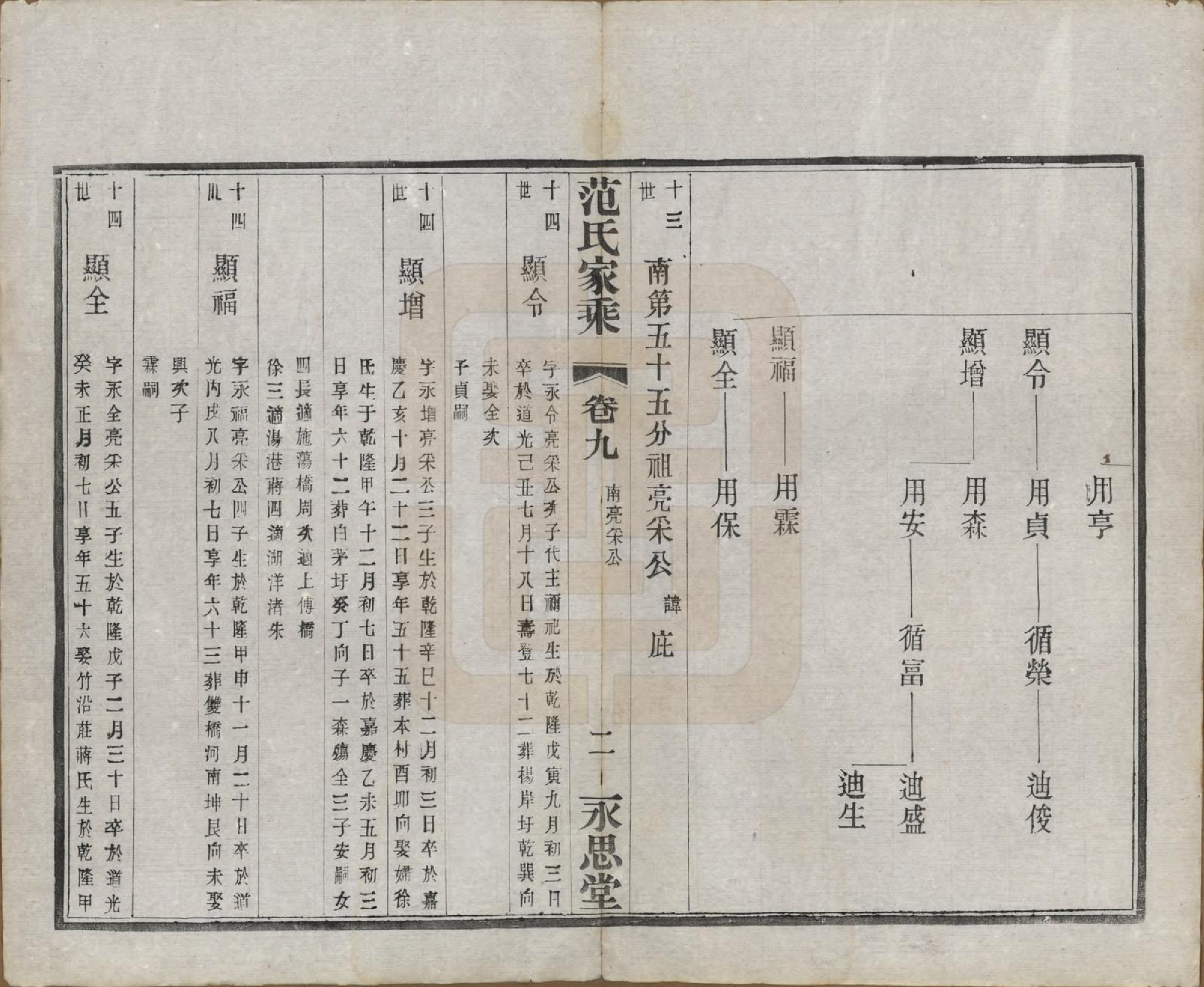 GTJP0320.范.江苏宜兴.荆溪范氏家乘二十四卷.民国十五年（1926）_009.pdf_第2页
