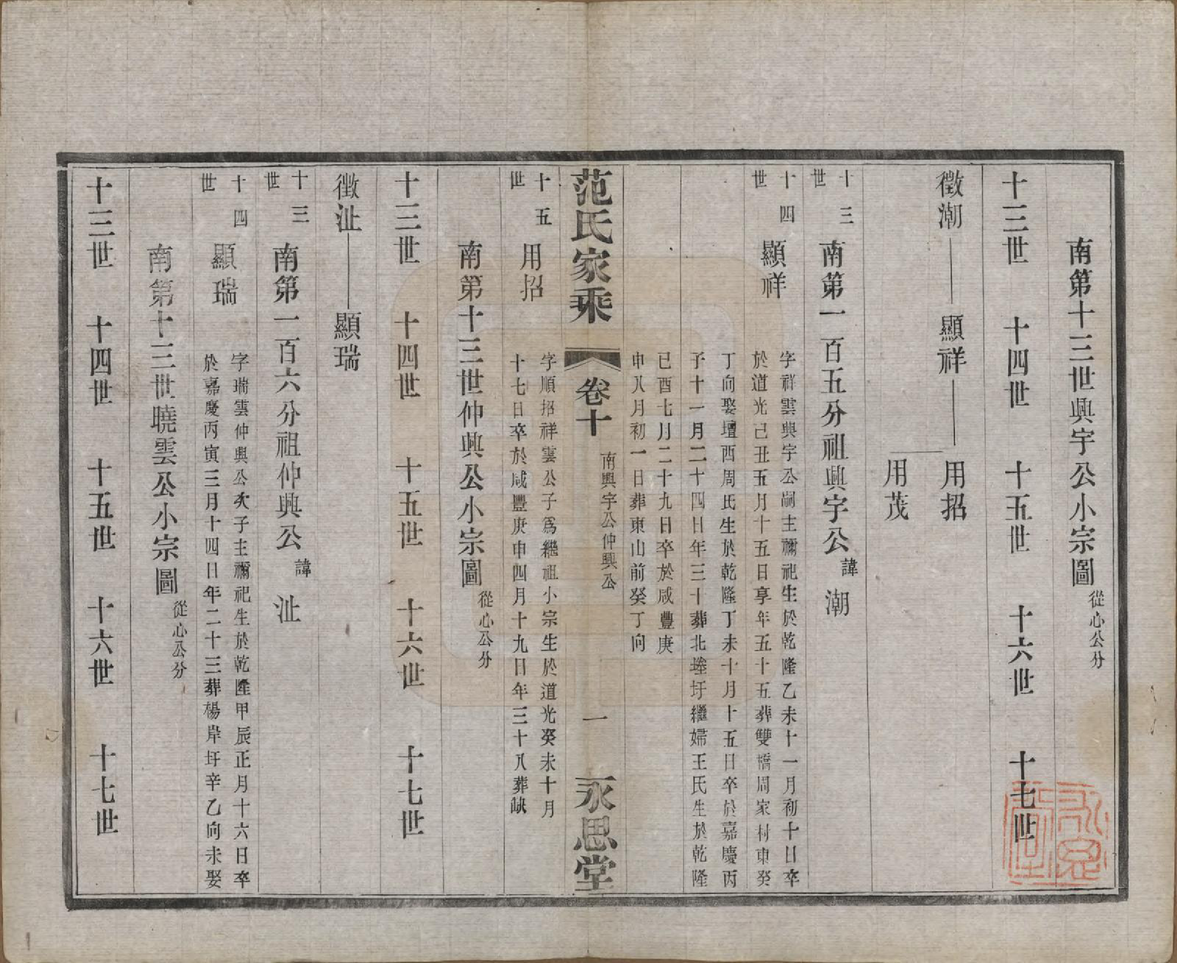 GTJP0320.范.江苏宜兴.荆溪范氏家乘二十四卷.民国十五年（1926）_010.pdf_第1页