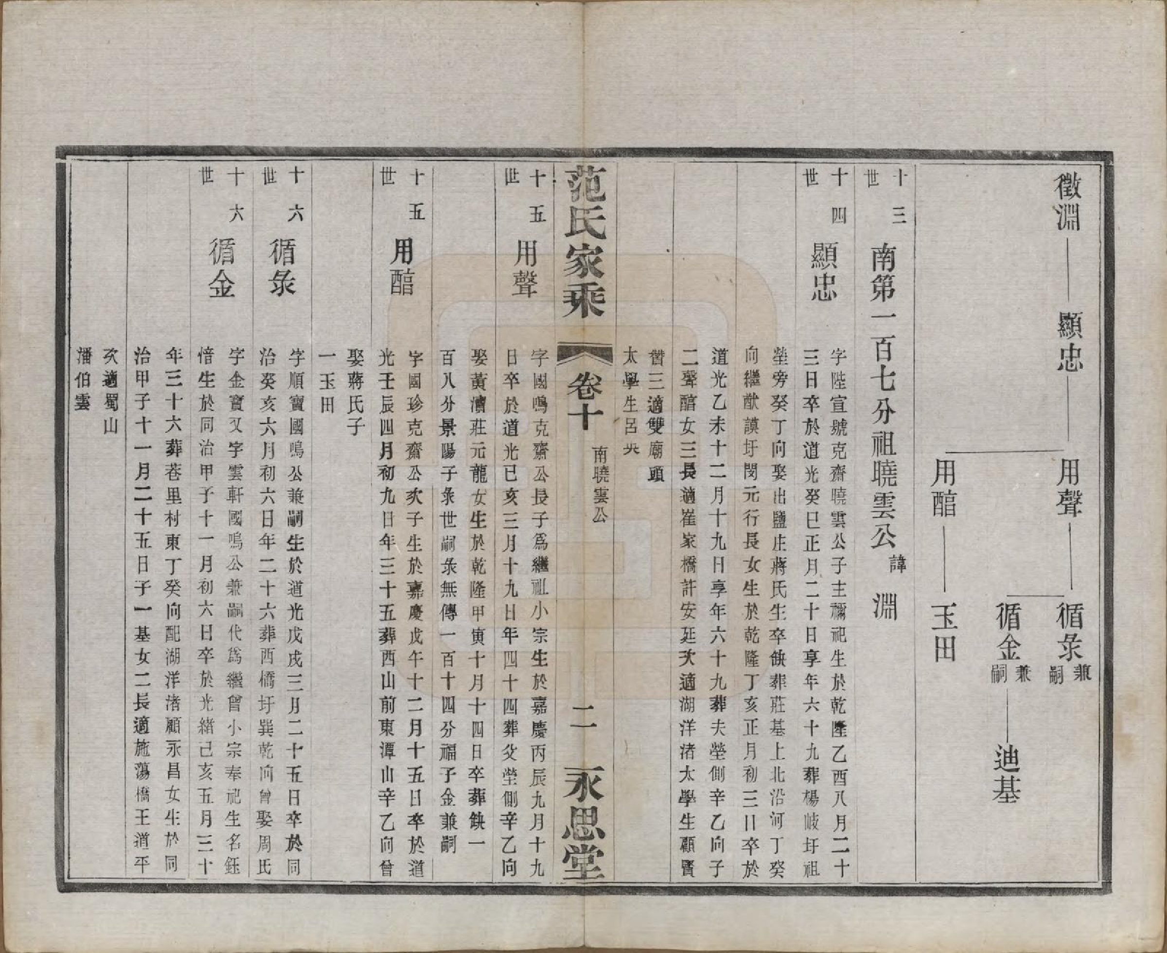 GTJP0320.范.江苏宜兴.荆溪范氏家乘二十四卷.民国十五年（1926）_010.pdf_第2页