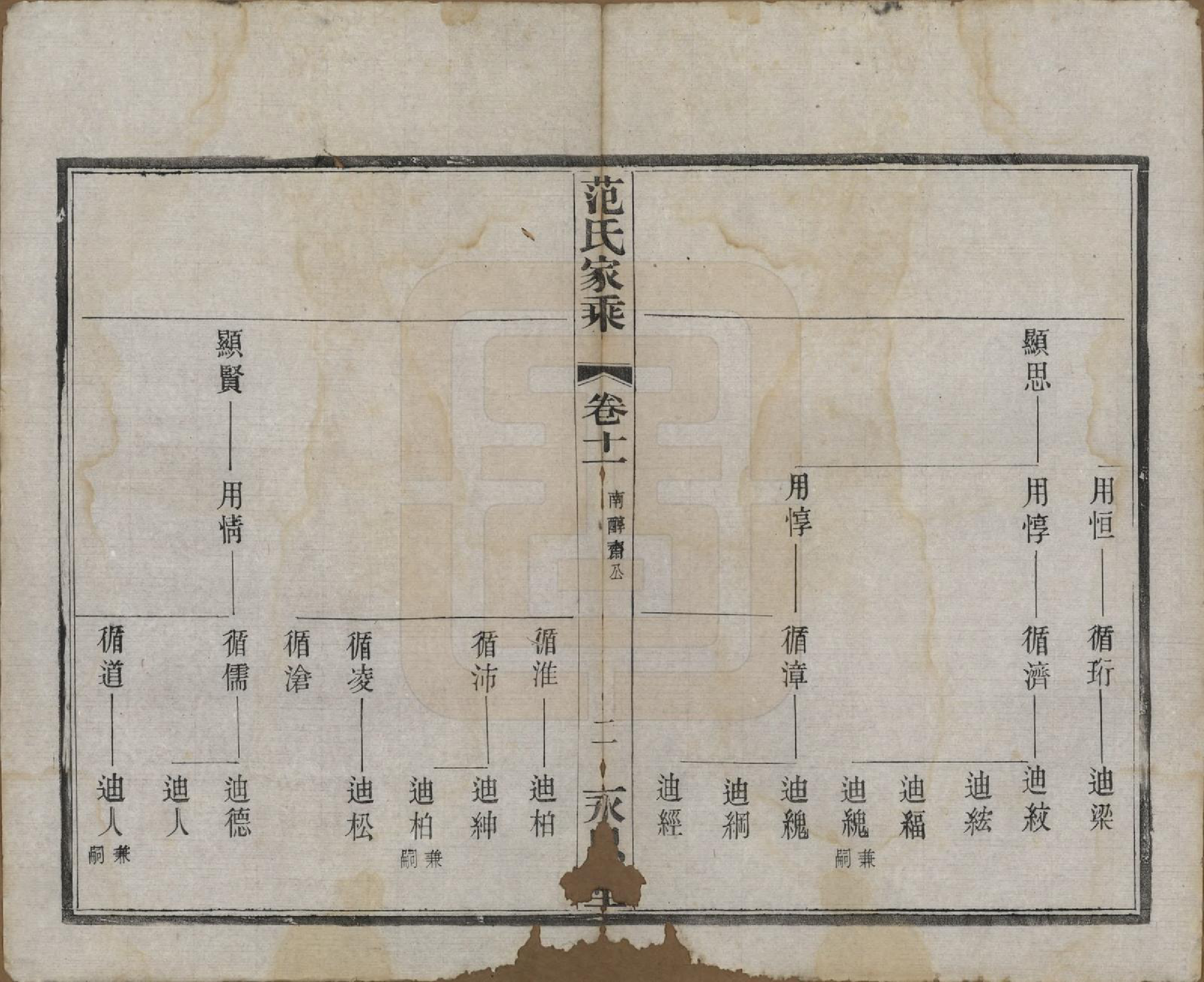 GTJP0320.范.江苏宜兴.荆溪范氏家乘二十四卷.民国十五年（1926）_011.pdf_第2页