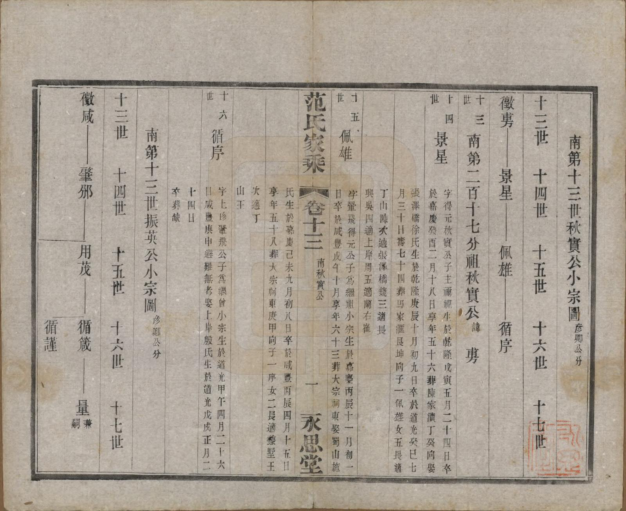 GTJP0320.范.江苏宜兴.荆溪范氏家乘二十四卷.民国十五年（1926）_013.pdf_第1页