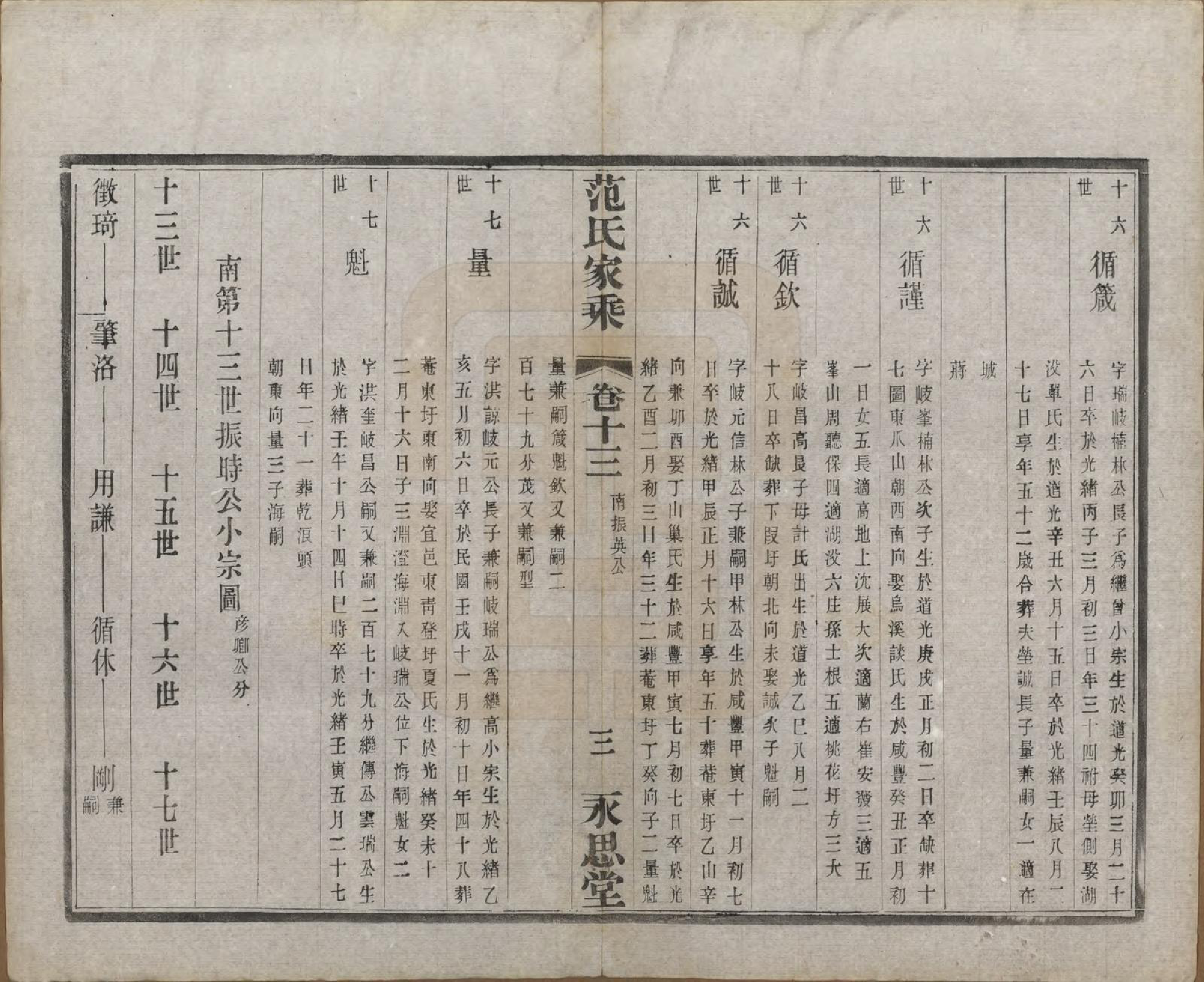 GTJP0320.范.江苏宜兴.荆溪范氏家乘二十四卷.民国十五年（1926）_013.pdf_第3页