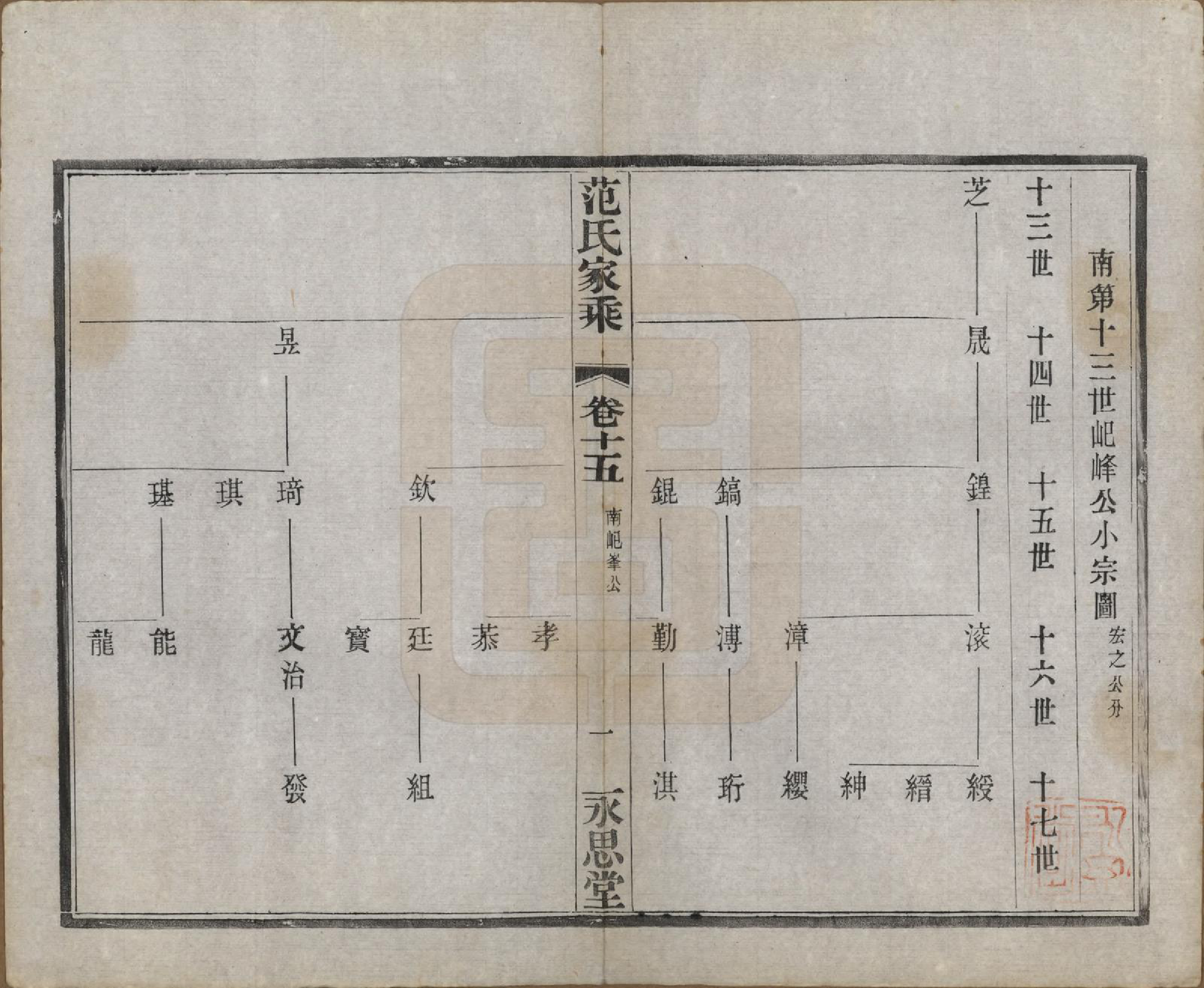 GTJP0320.范.江苏宜兴.荆溪范氏家乘二十四卷.民国十五年（1926）_015.pdf_第1页