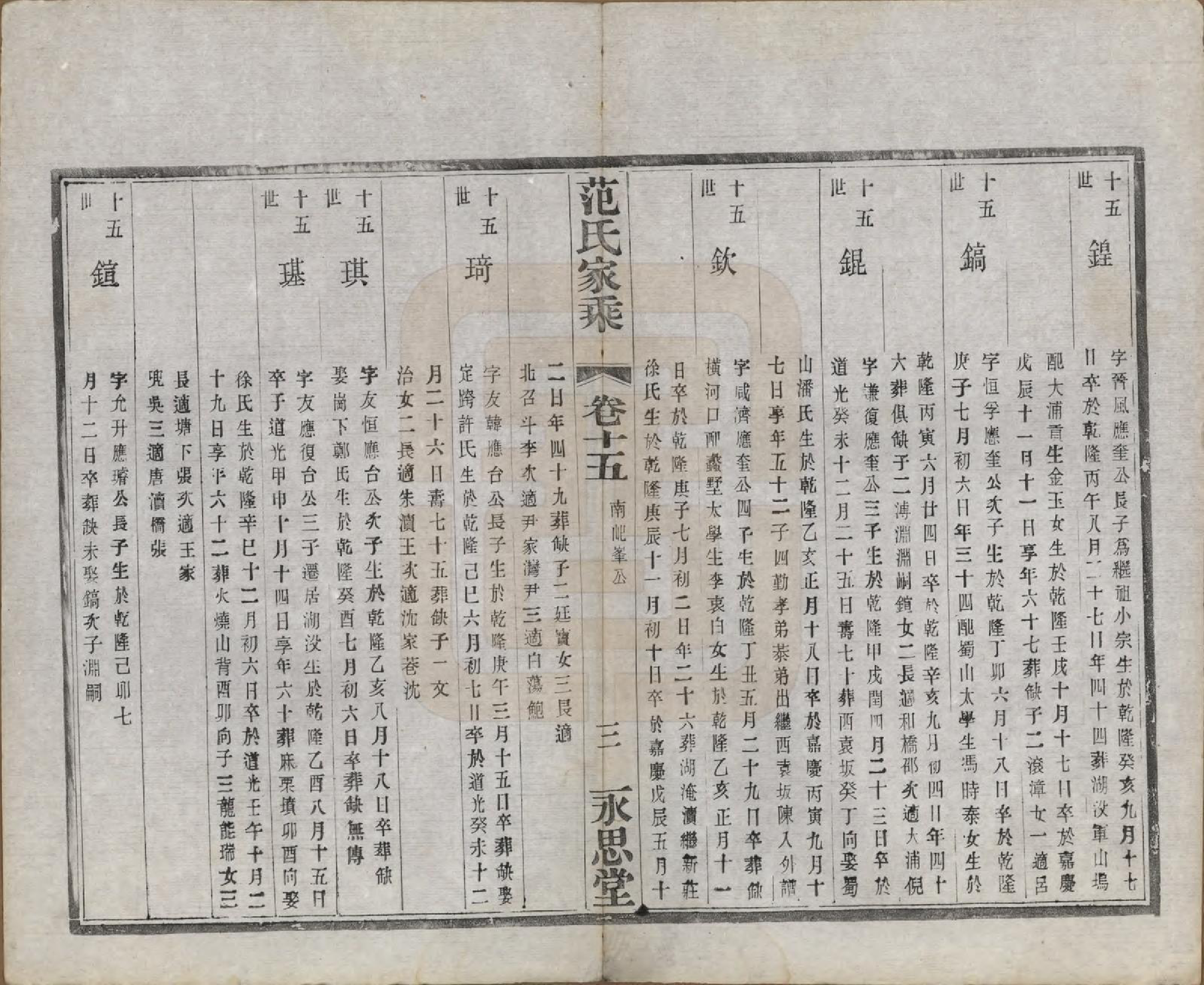 GTJP0320.范.江苏宜兴.荆溪范氏家乘二十四卷.民国十五年（1926）_015.pdf_第3页