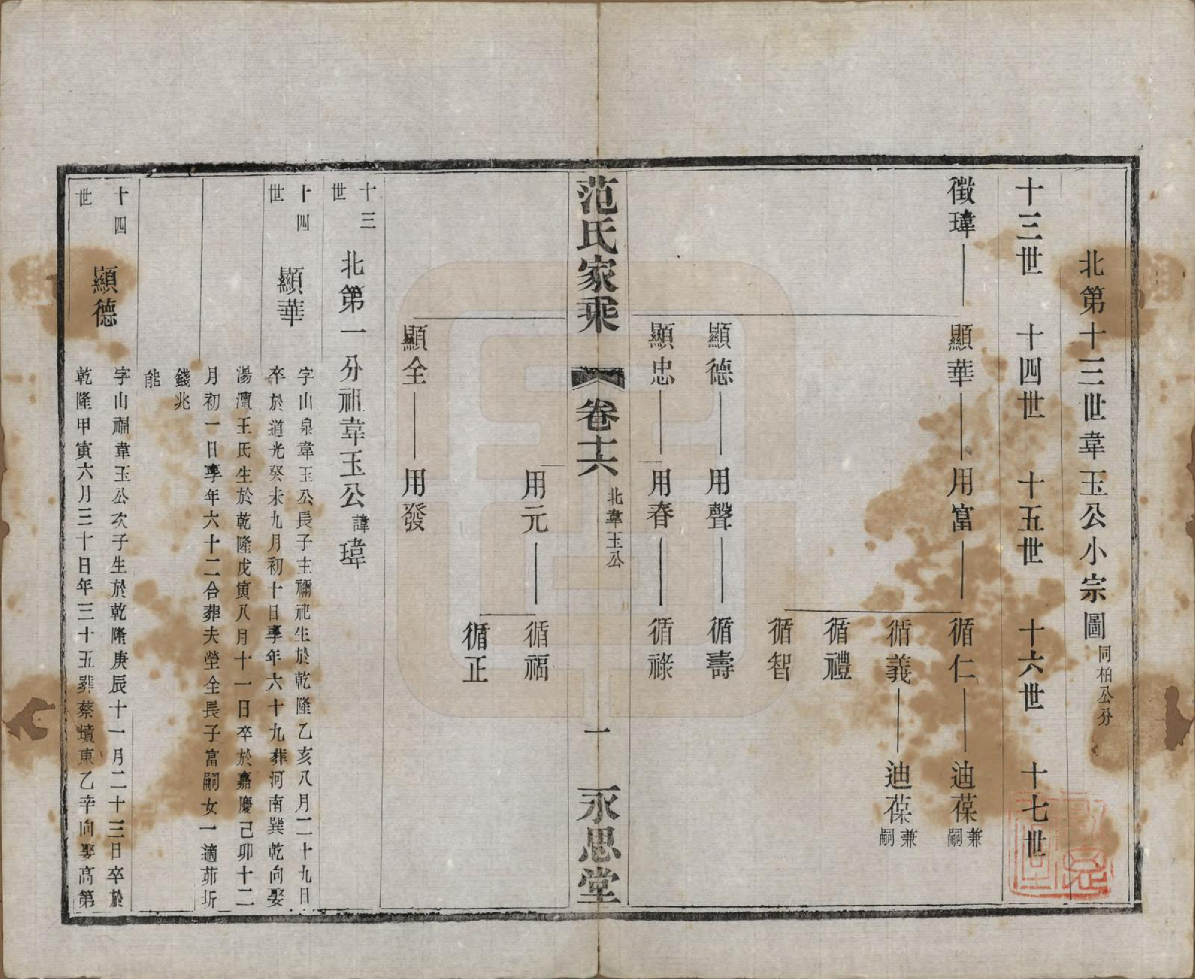 GTJP0320.范.江苏宜兴.荆溪范氏家乘二十四卷.民国十五年（1926）_016.pdf_第1页