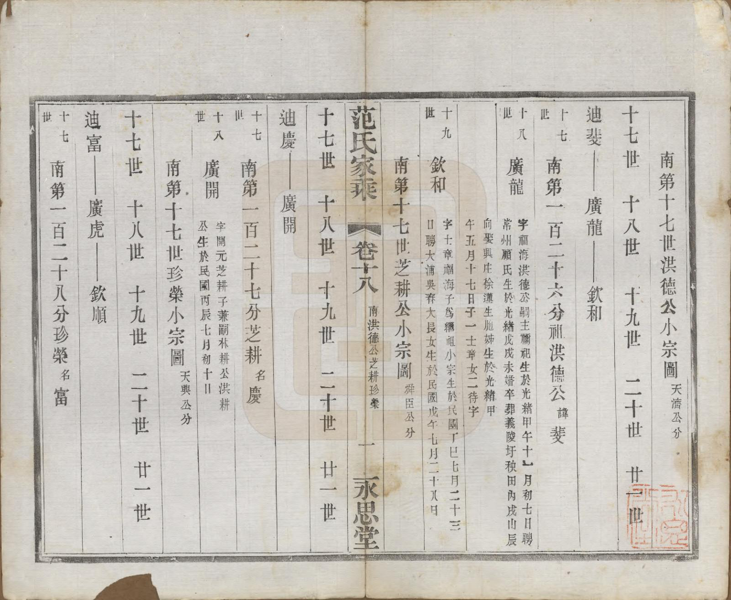 GTJP0320.范.江苏宜兴.荆溪范氏家乘二十四卷.民国十五年（1926）_018.pdf_第1页