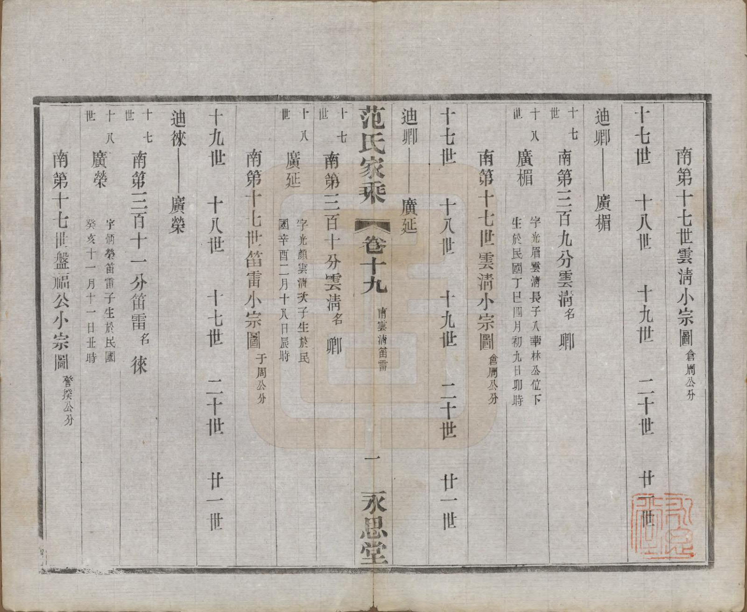 GTJP0320.范.江苏宜兴.荆溪范氏家乘二十四卷.民国十五年（1926）_019.pdf_第1页