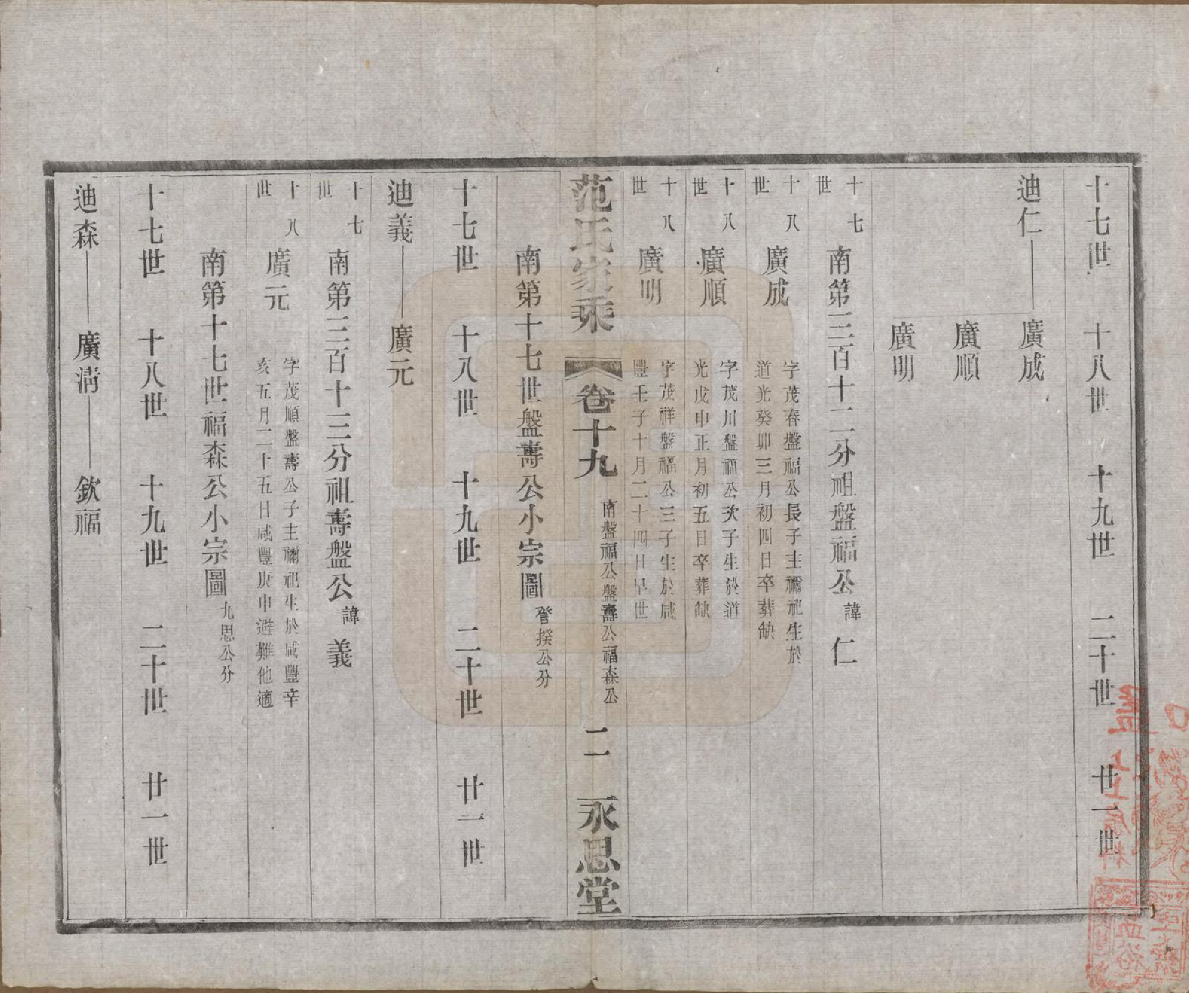 GTJP0320.范.江苏宜兴.荆溪范氏家乘二十四卷.民国十五年（1926）_019.pdf_第2页