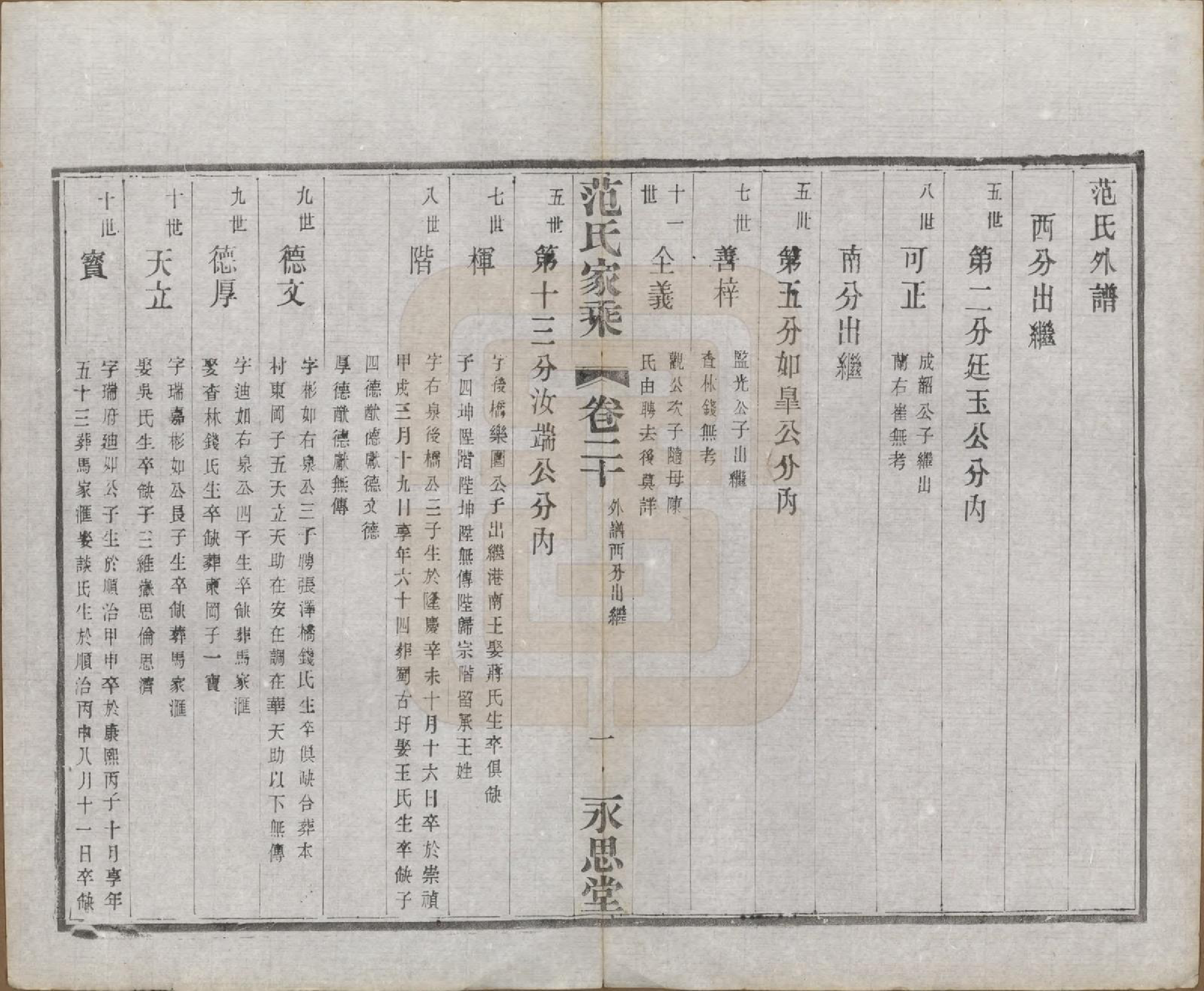 GTJP0320.范.江苏宜兴.荆溪范氏家乘二十四卷.民国十五年（1926）_020.pdf_第2页