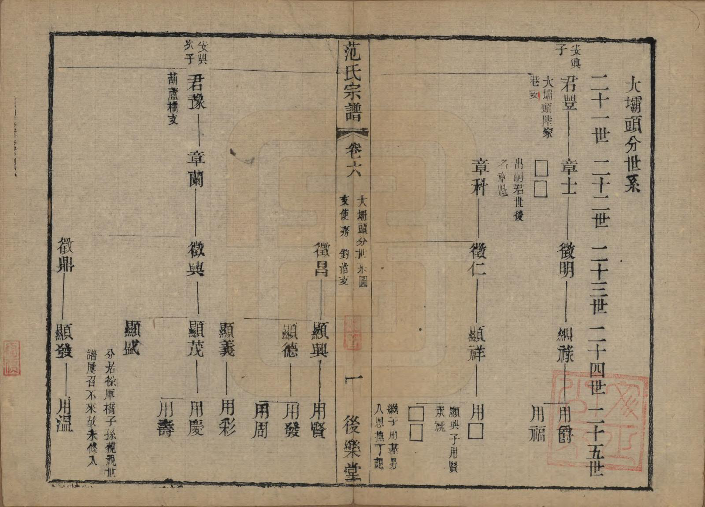 GTJP0324.范.江苏常熟.范氏历代宗谱十卷首一卷.清光绪十八年（1892）_006.pdf