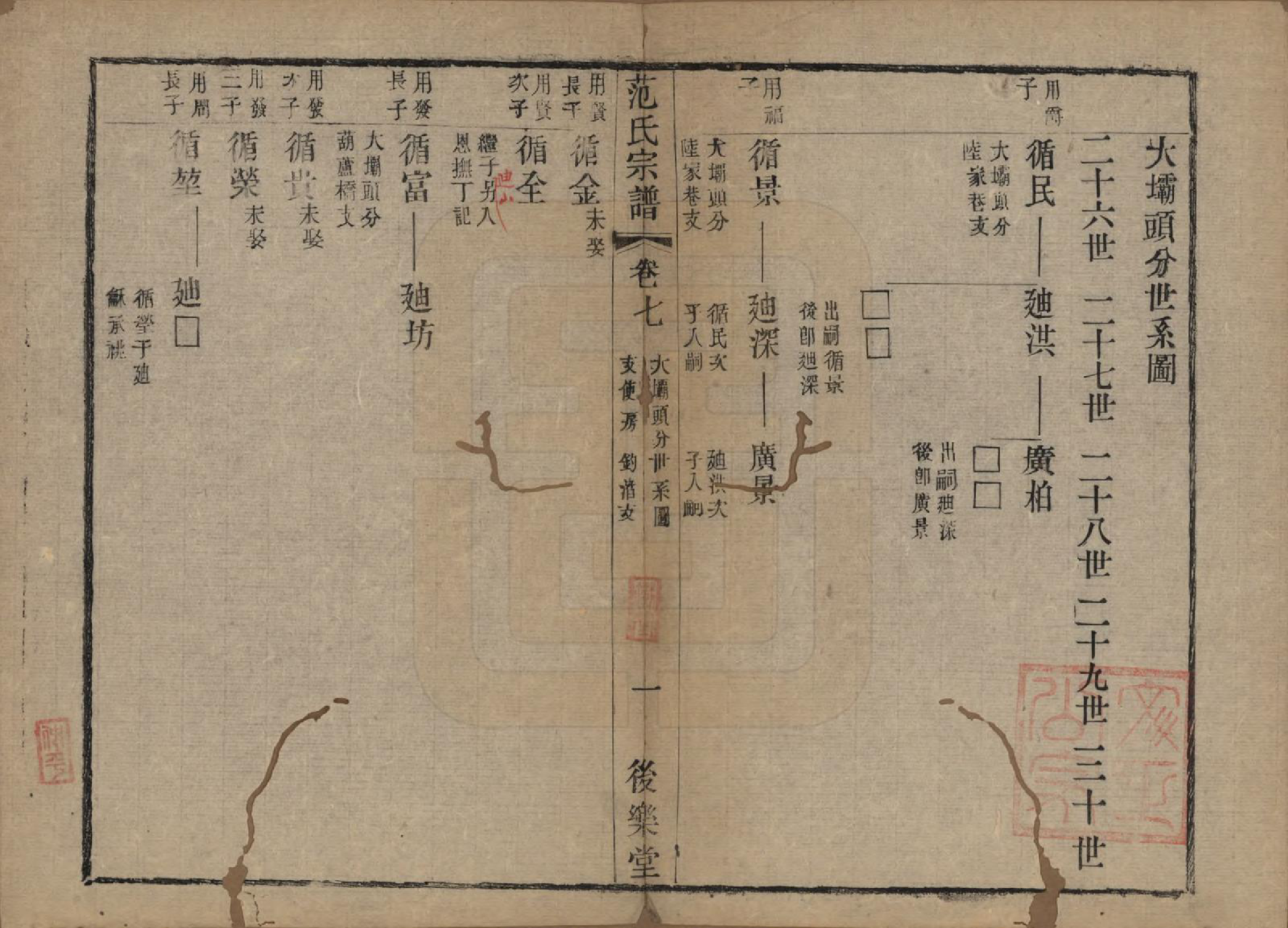 GTJP0324.范.江苏常熟.范氏历代宗谱十卷首一卷.清光绪十八年（1892）_007.pdf