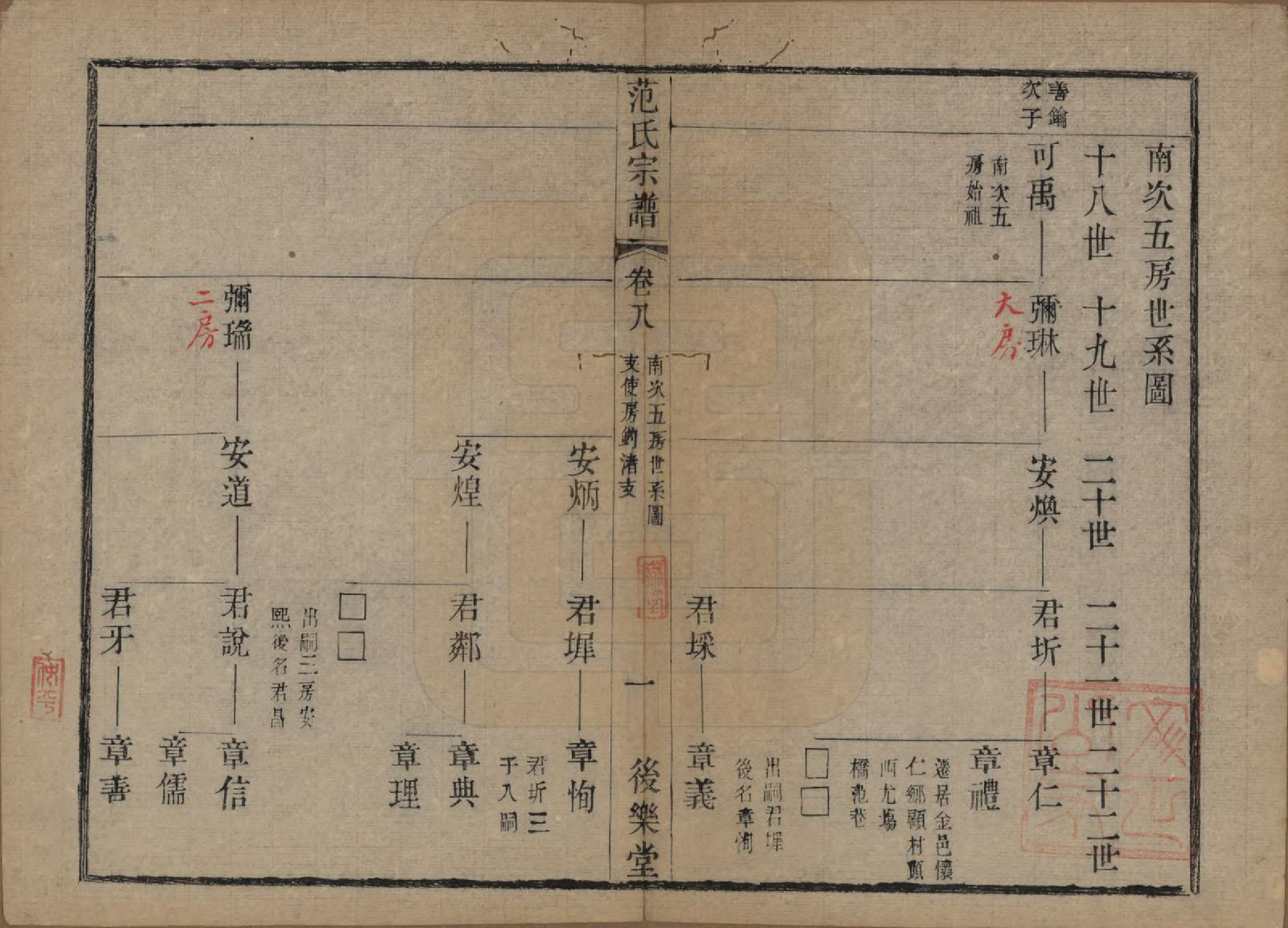 GTJP0324.范.江苏常熟.范氏历代宗谱十卷首一卷.清光绪十八年（1892）_008.pdf